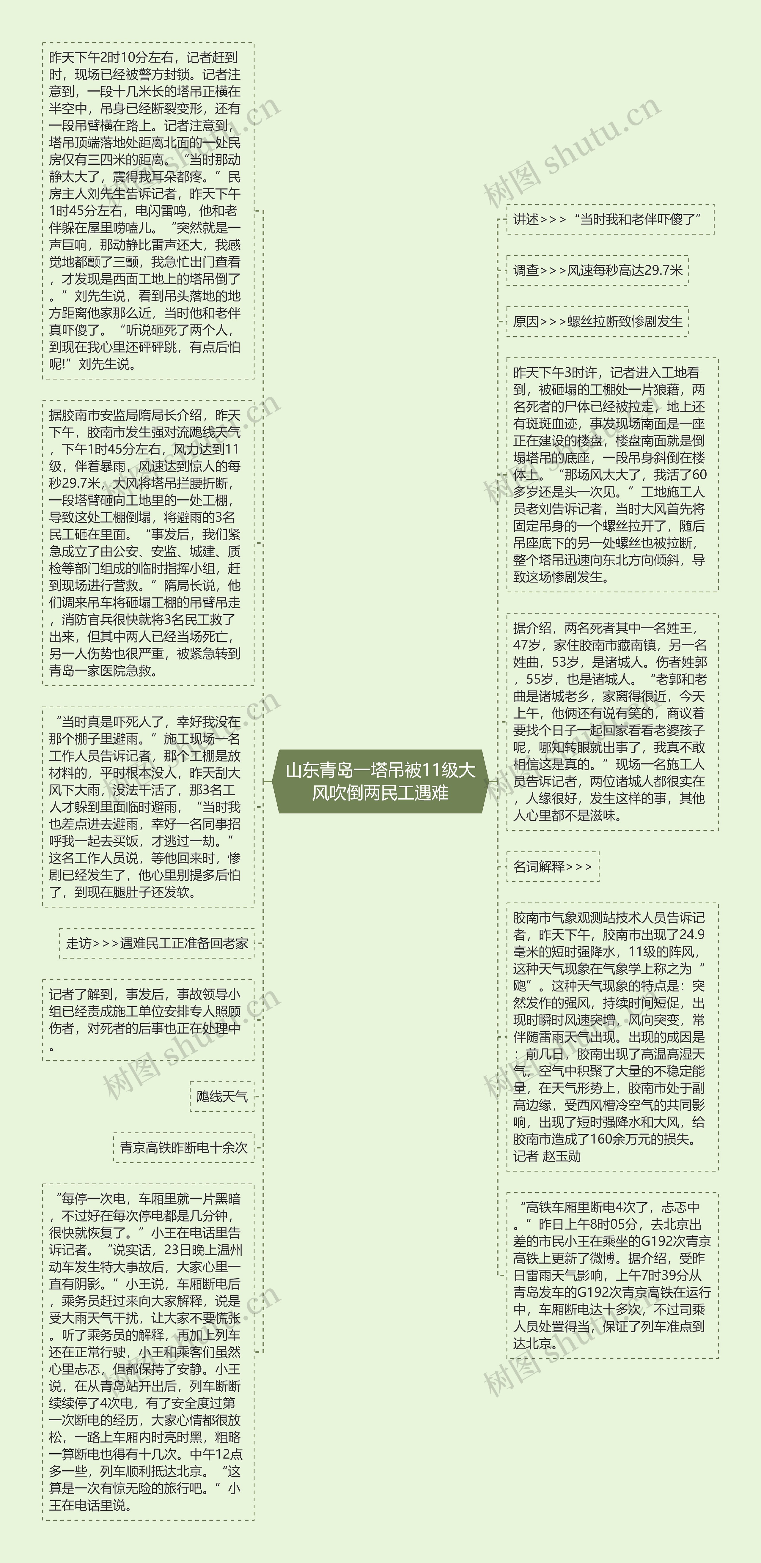 山东青岛一塔吊被11级大风吹倒两民工遇难