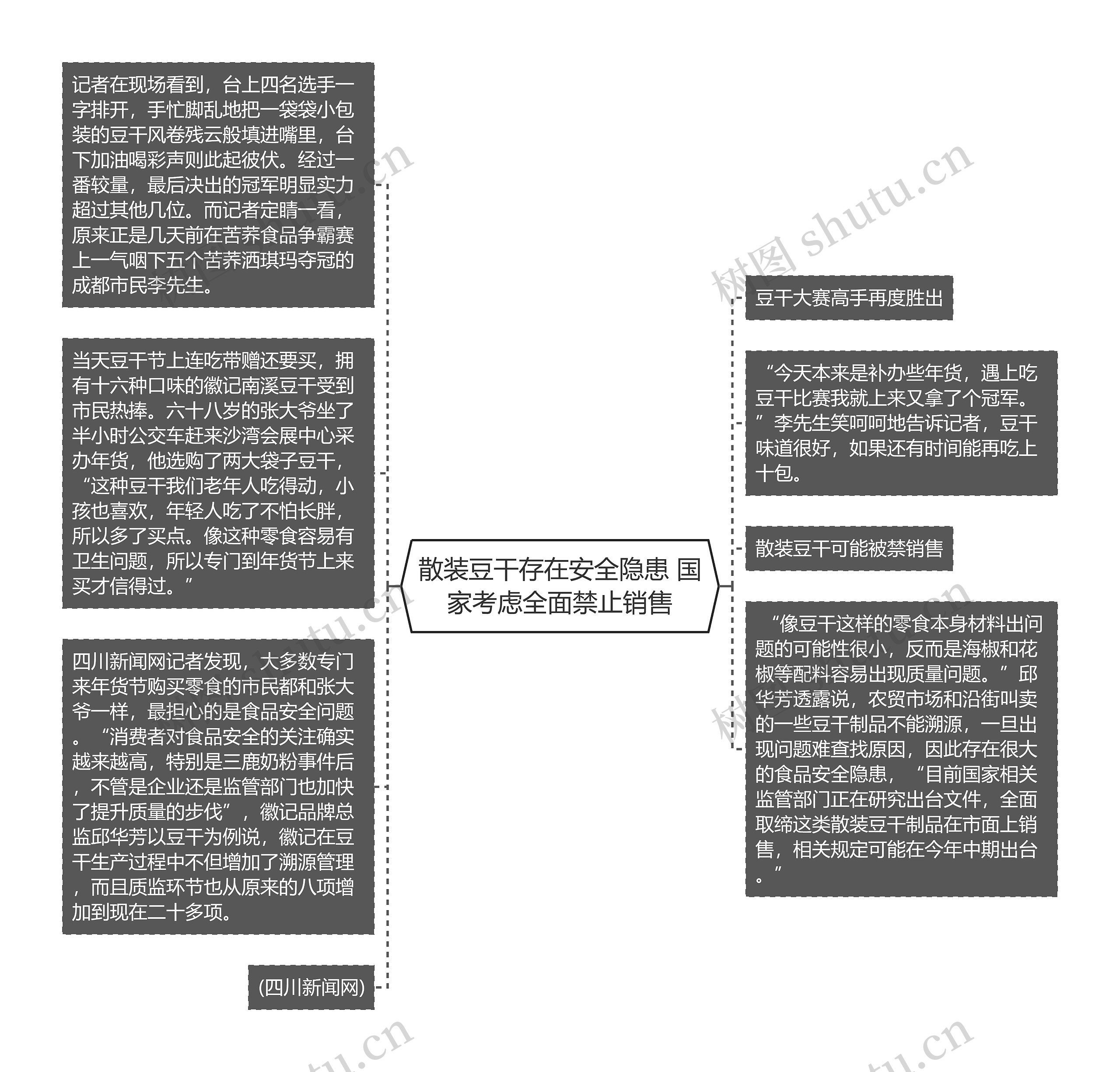 散装豆干存在安全隐患 国家考虑全面禁止销售