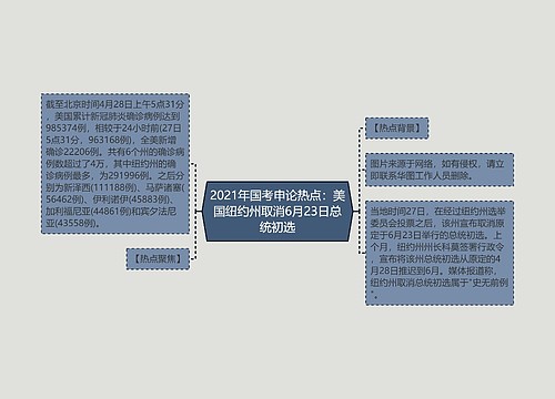 2021年国考申论热点：美国纽约州取消6月23日总统初选