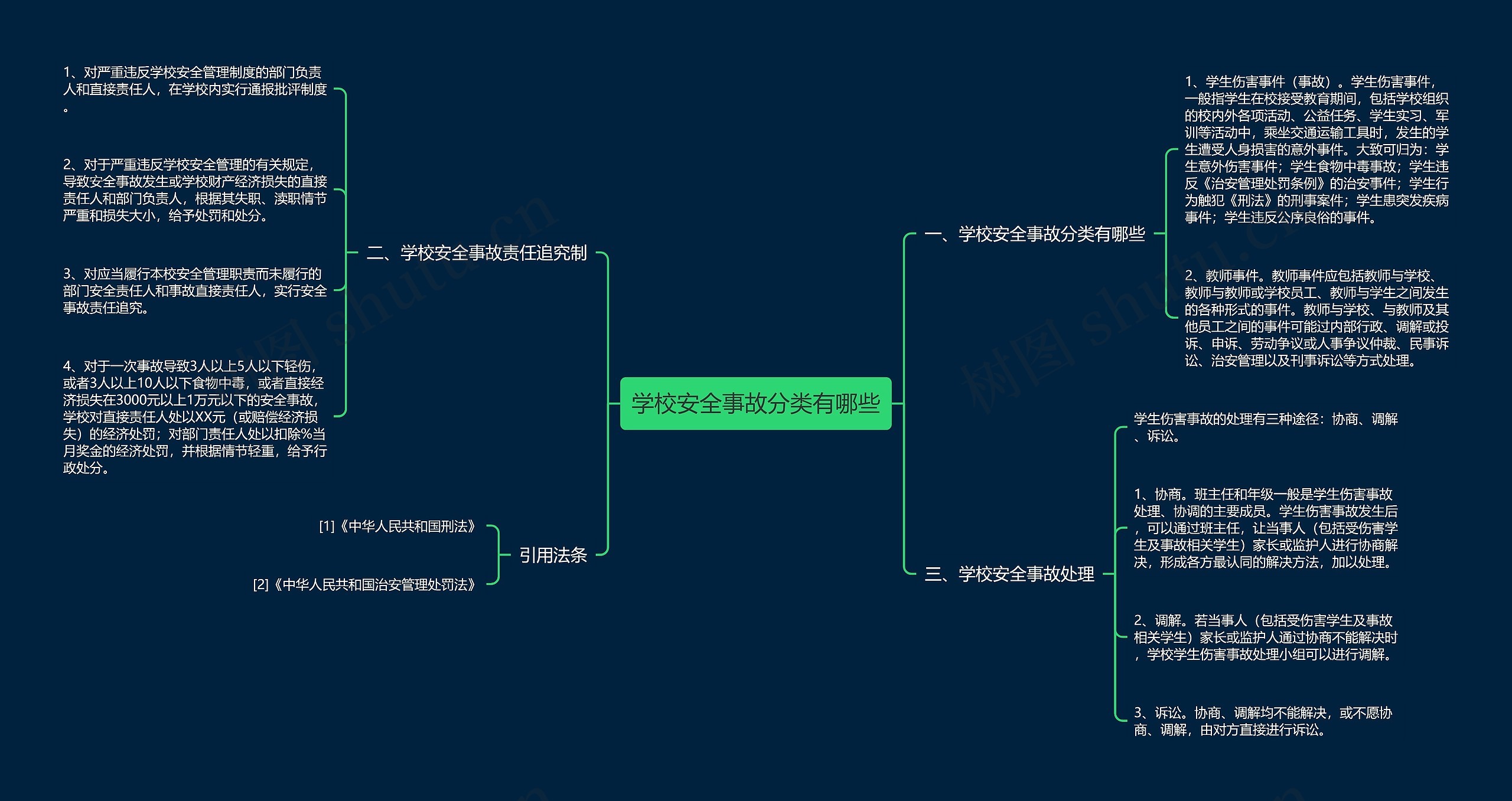 安全思维导图漂亮图片