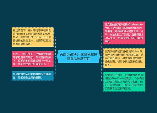 英国小镇50户家庭依赖免费食品救济存活