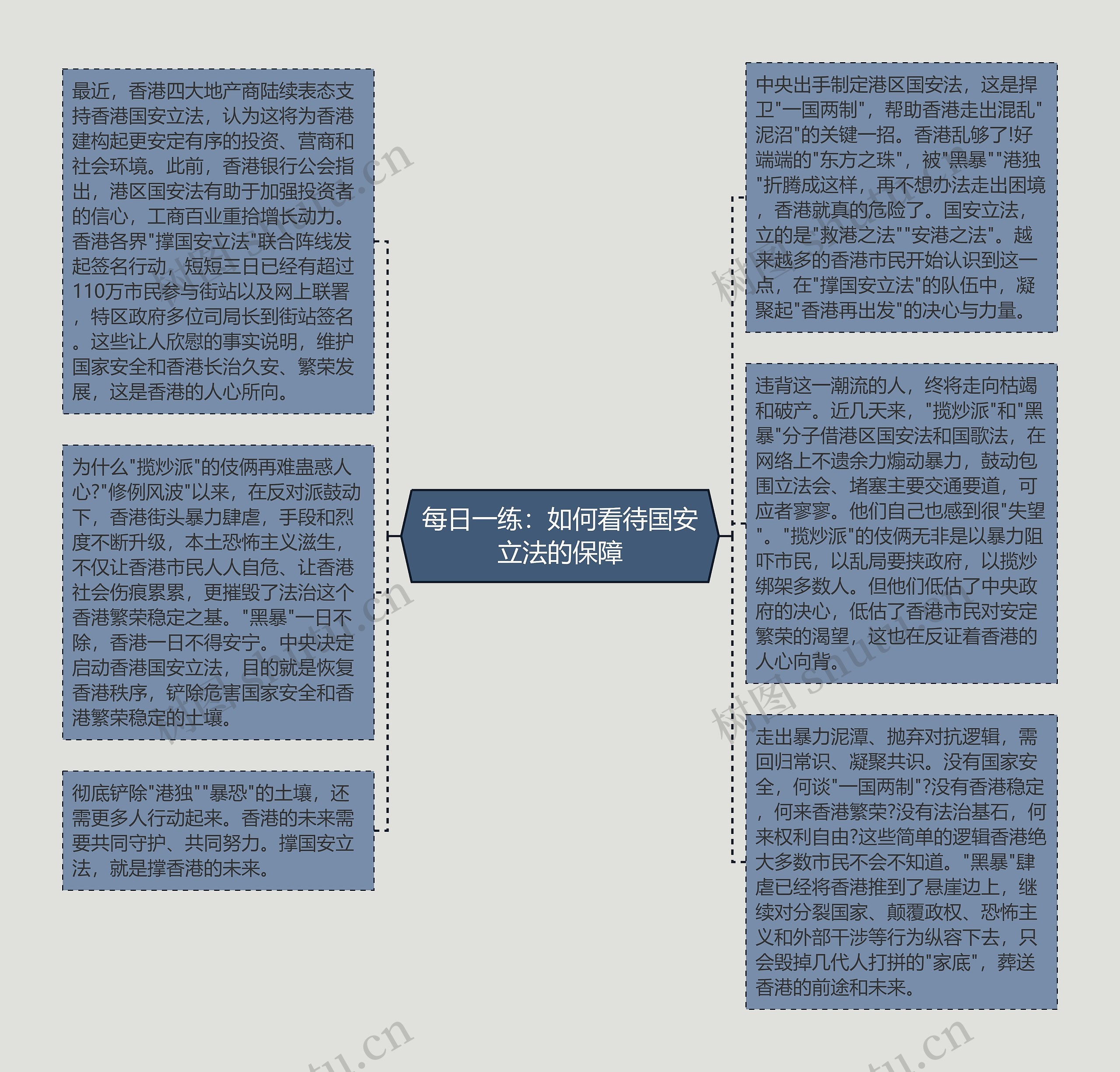 每日一练：如何看待国安立法的保障思维导图