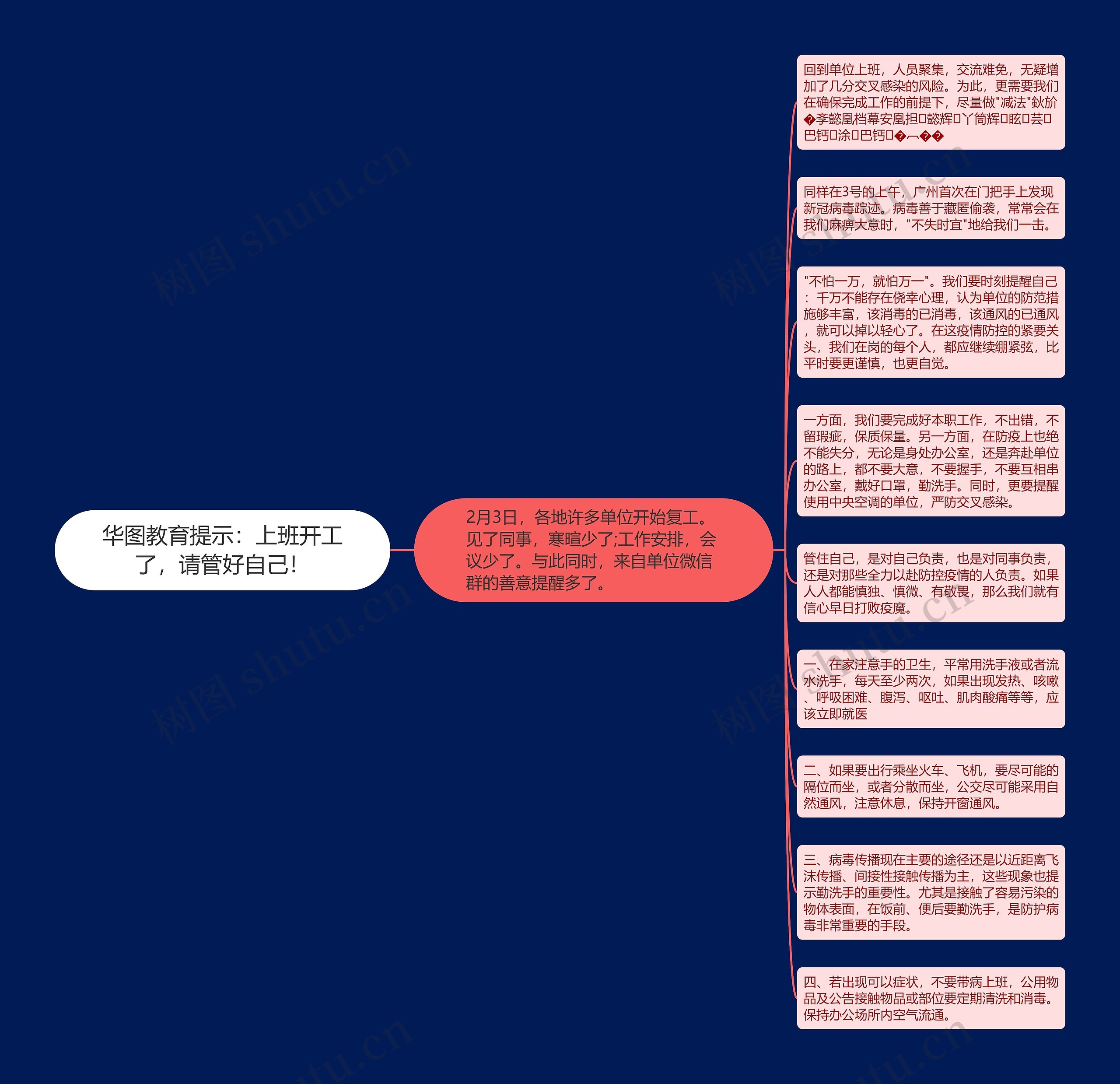 华图教育提示：上班开工了，请管好自己！思维导图