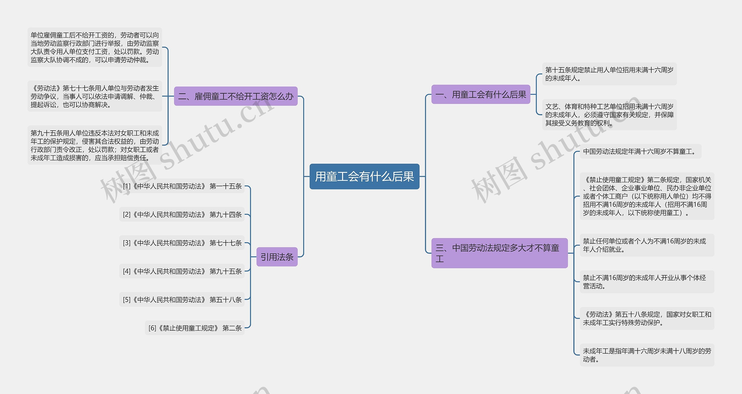 用童工会有什么后果