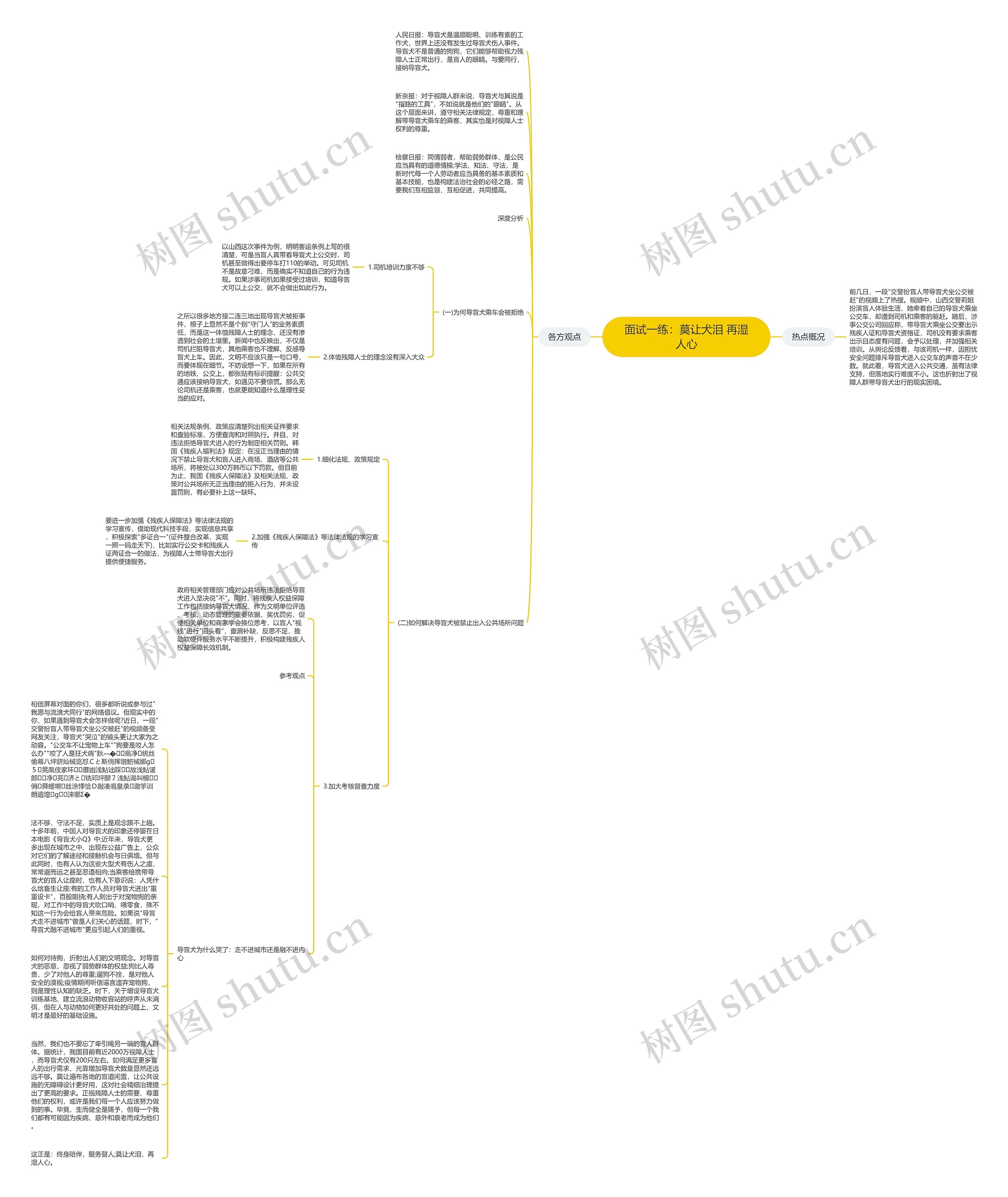 面试一练：莫让犬泪 再湿人心思维导图