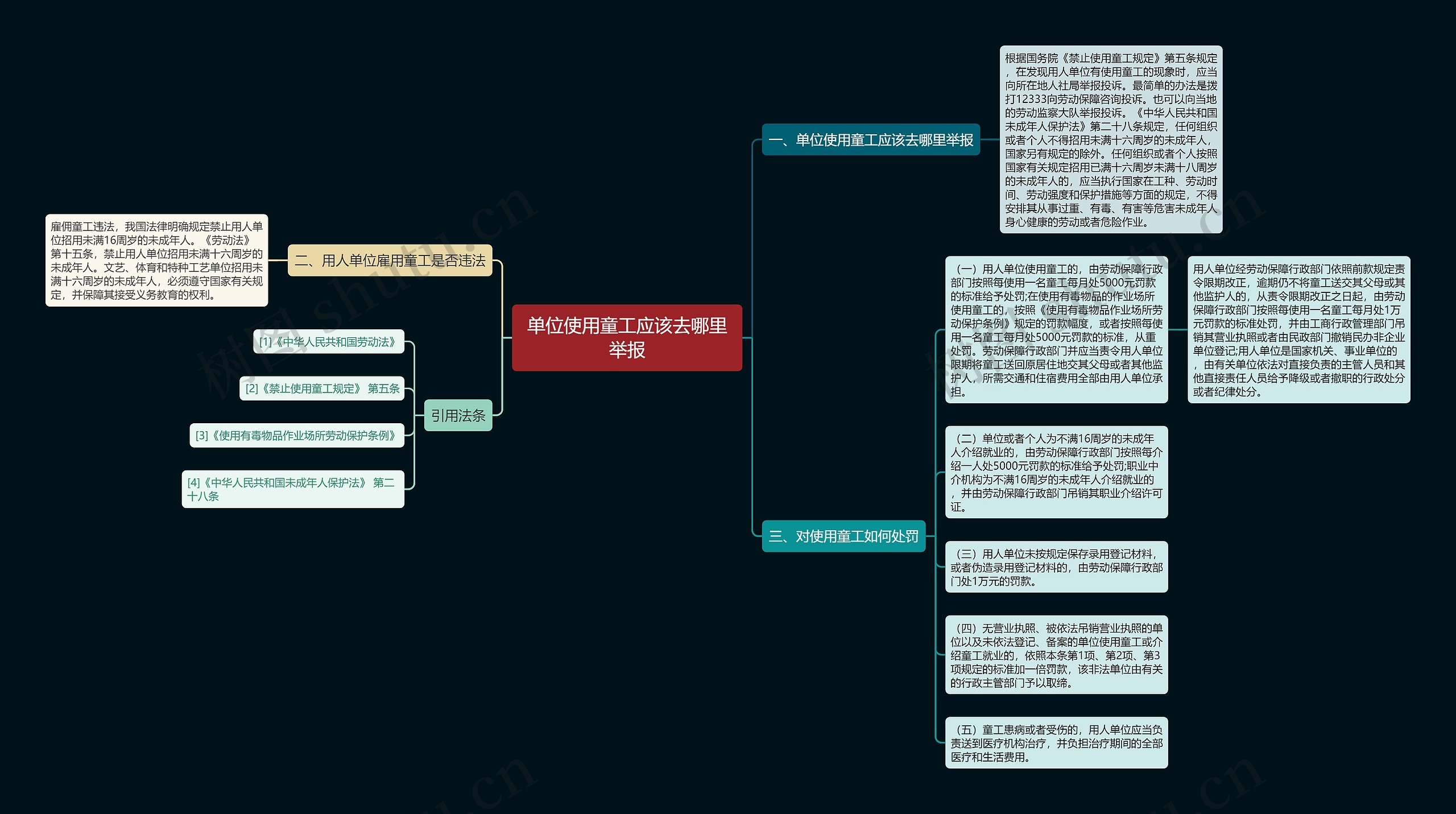 单位使用童工应该去哪里举报思维导图