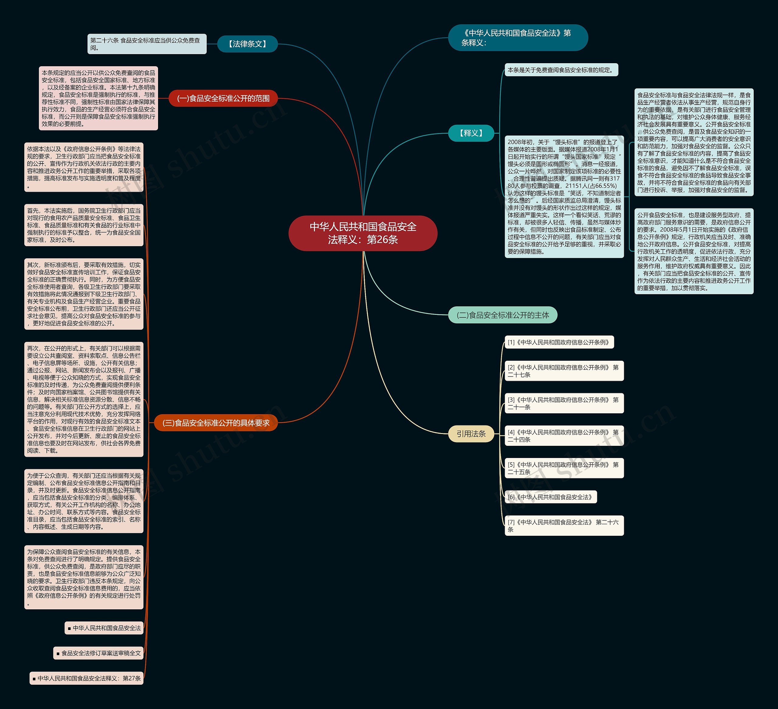 中华人民共和国食品安全法释义：第26条思维导图