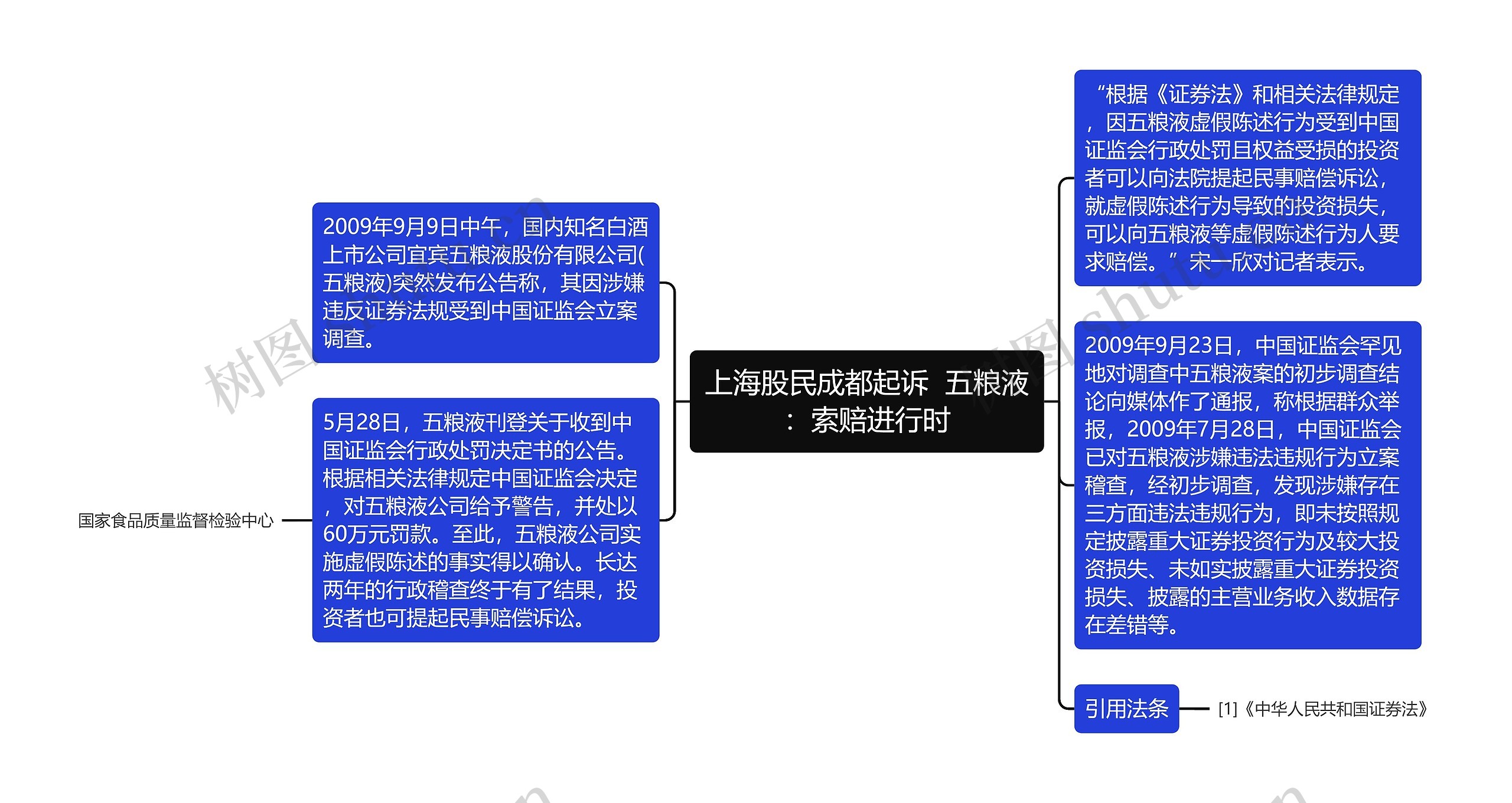 上海股民成都起诉 五粮液:索赔进行时 上海股民成都起诉 五粮液:索赔进行时