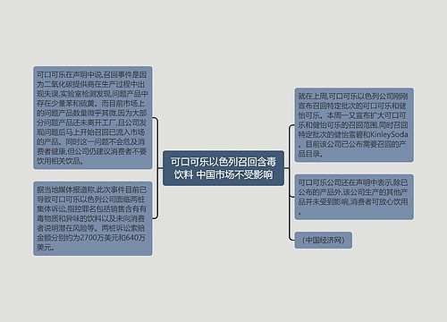 可口可乐以色列召回含毒饮料 中国市场不受影响