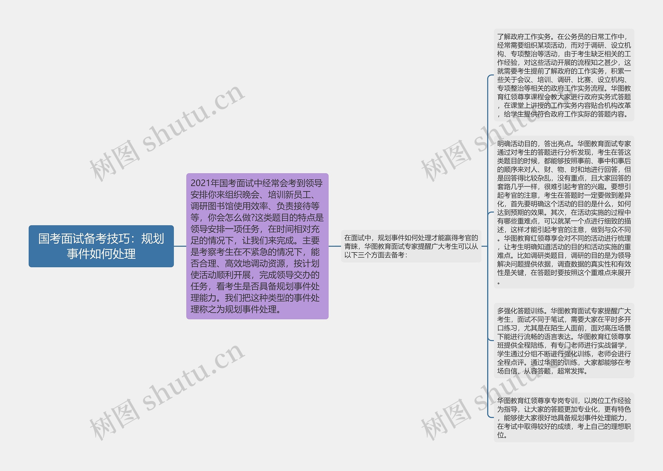 国考面试备考技巧：规划事件如何处理