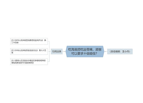 吃海底捞吃出苍蝇，顾客可以要求十倍赔偿？