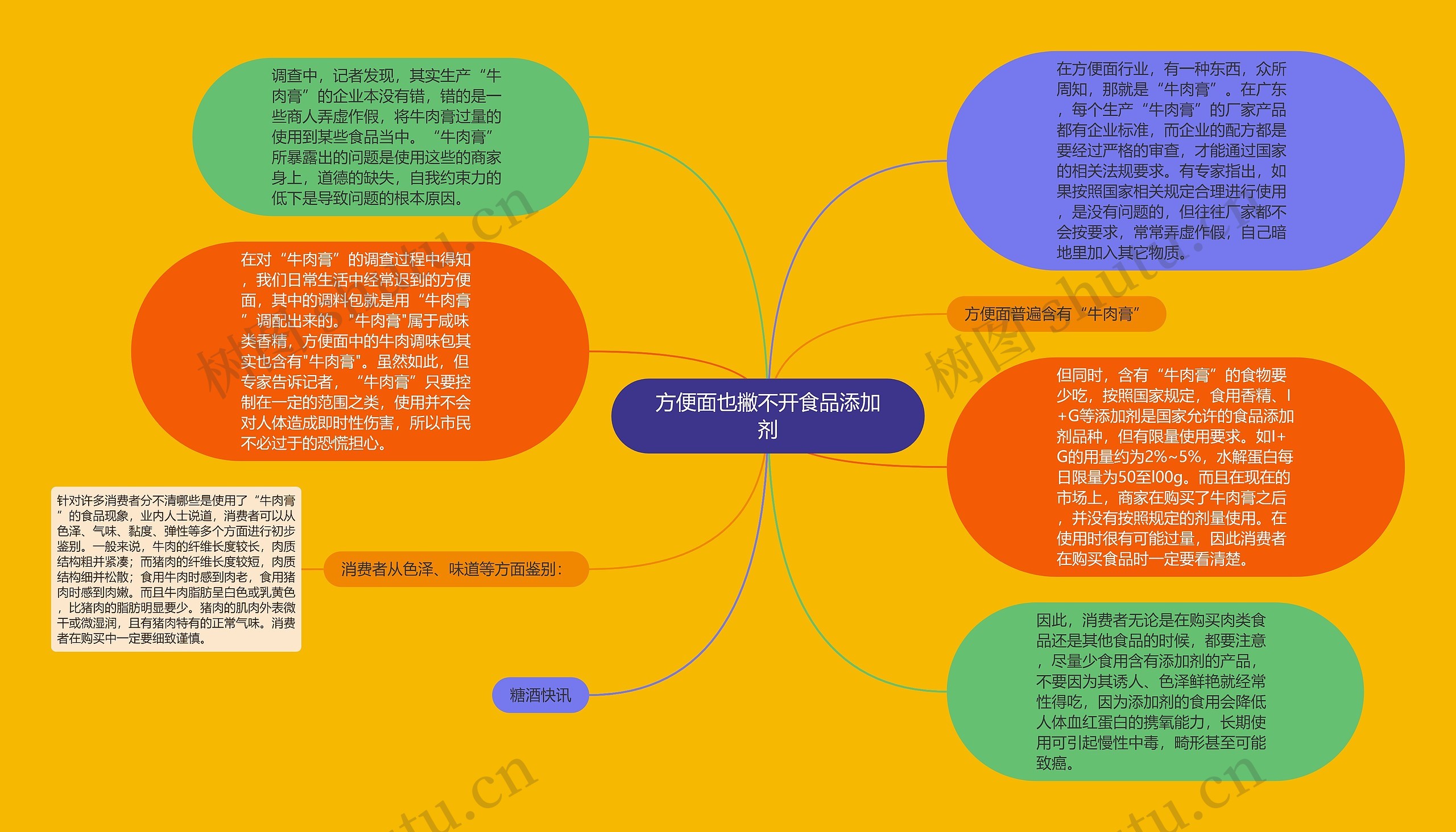 方便面也撇不开食品添加剂