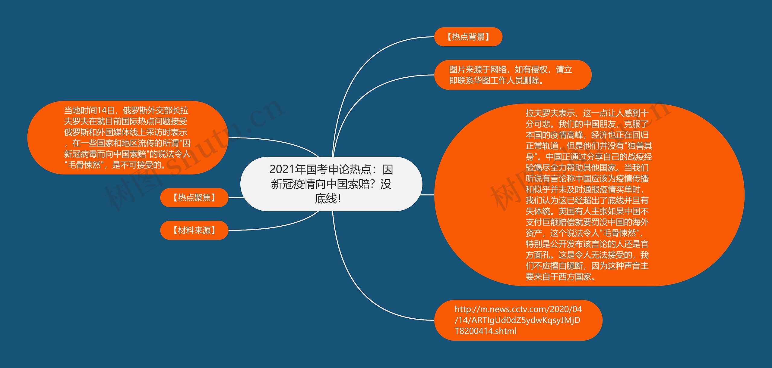 2021年国考申论热点：因新冠疫情向中国索赔？没底线！