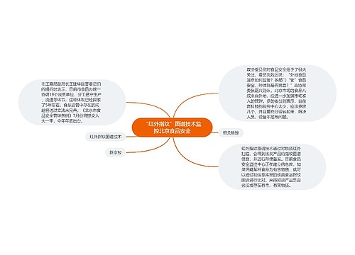 “红外指纹”图谱技术监控北京食品安全
