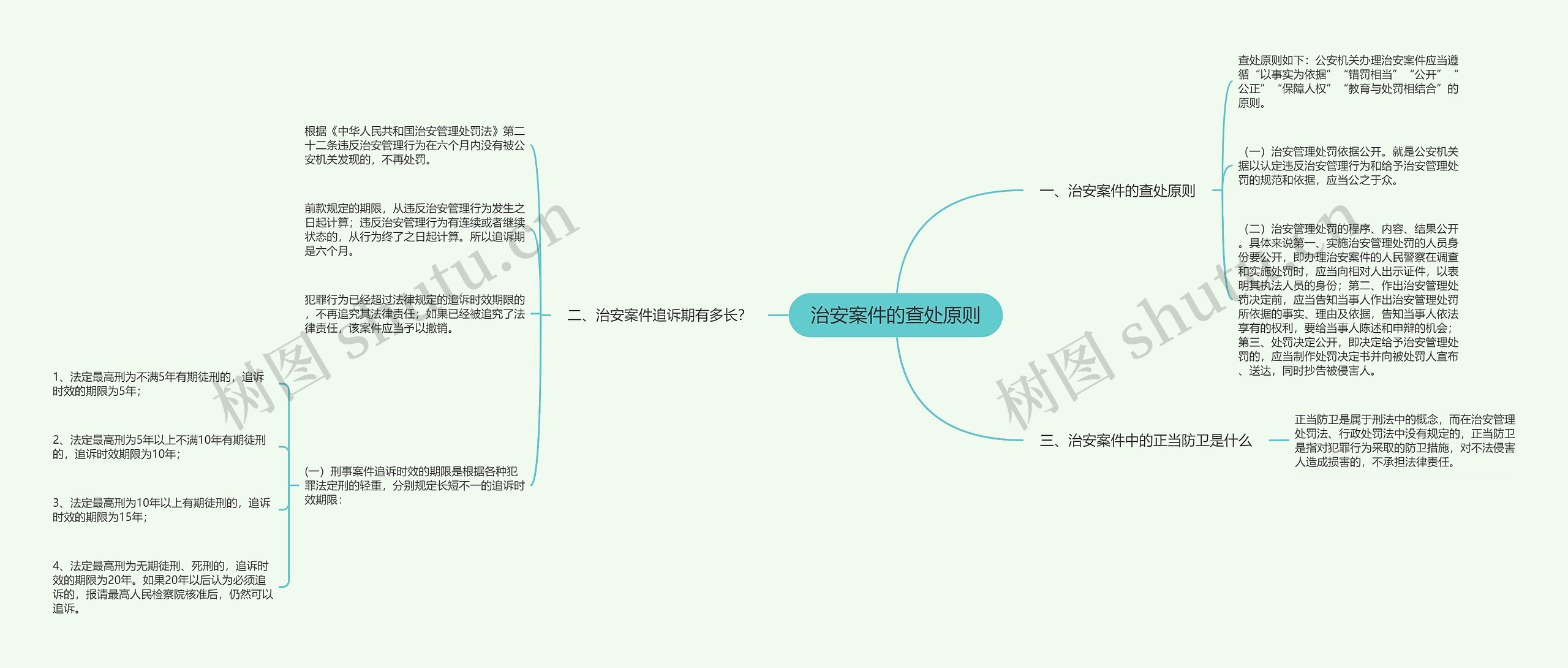 治安案件的查处原则