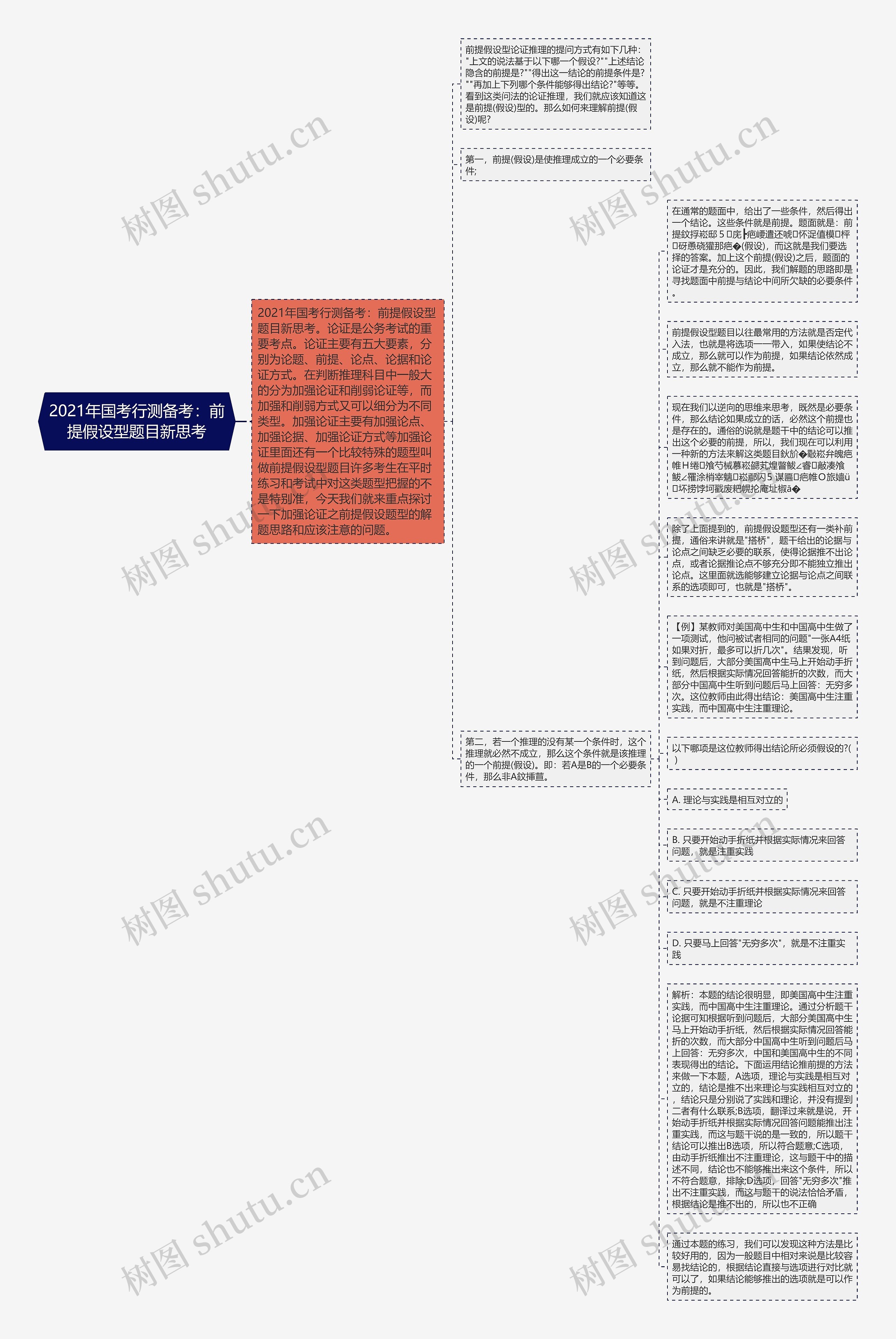 2021年国考行测备考：前提假设型题目新思考