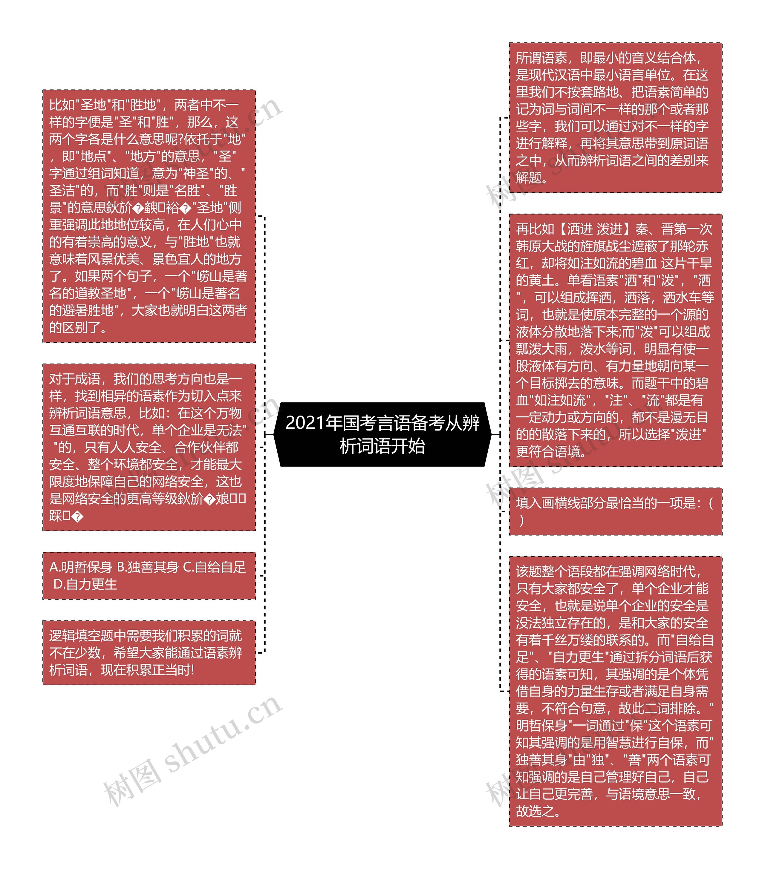 2021年国考言语备考从辨析词语开始