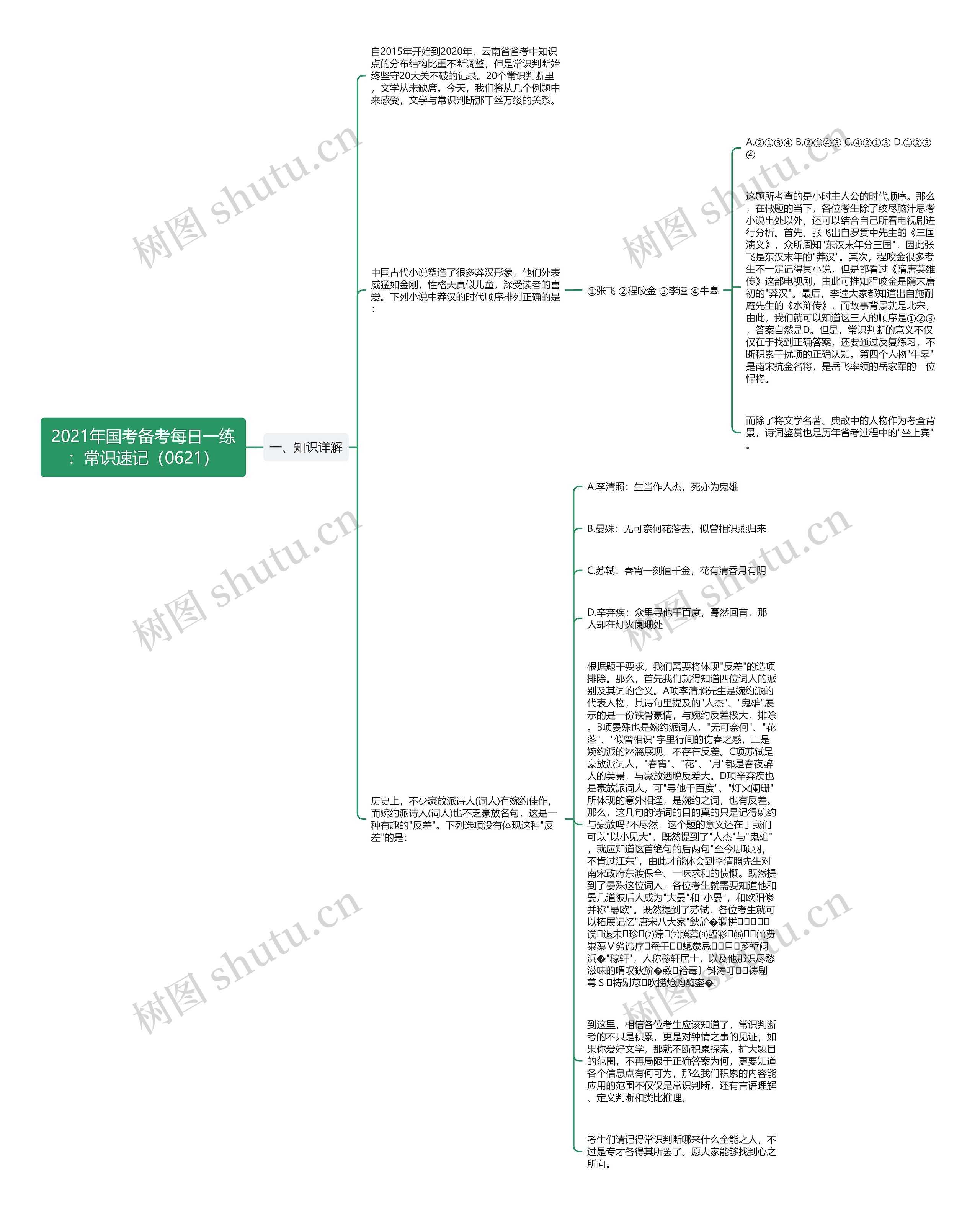 2021年国考备考每日一练：常识速记（0621）思维导图