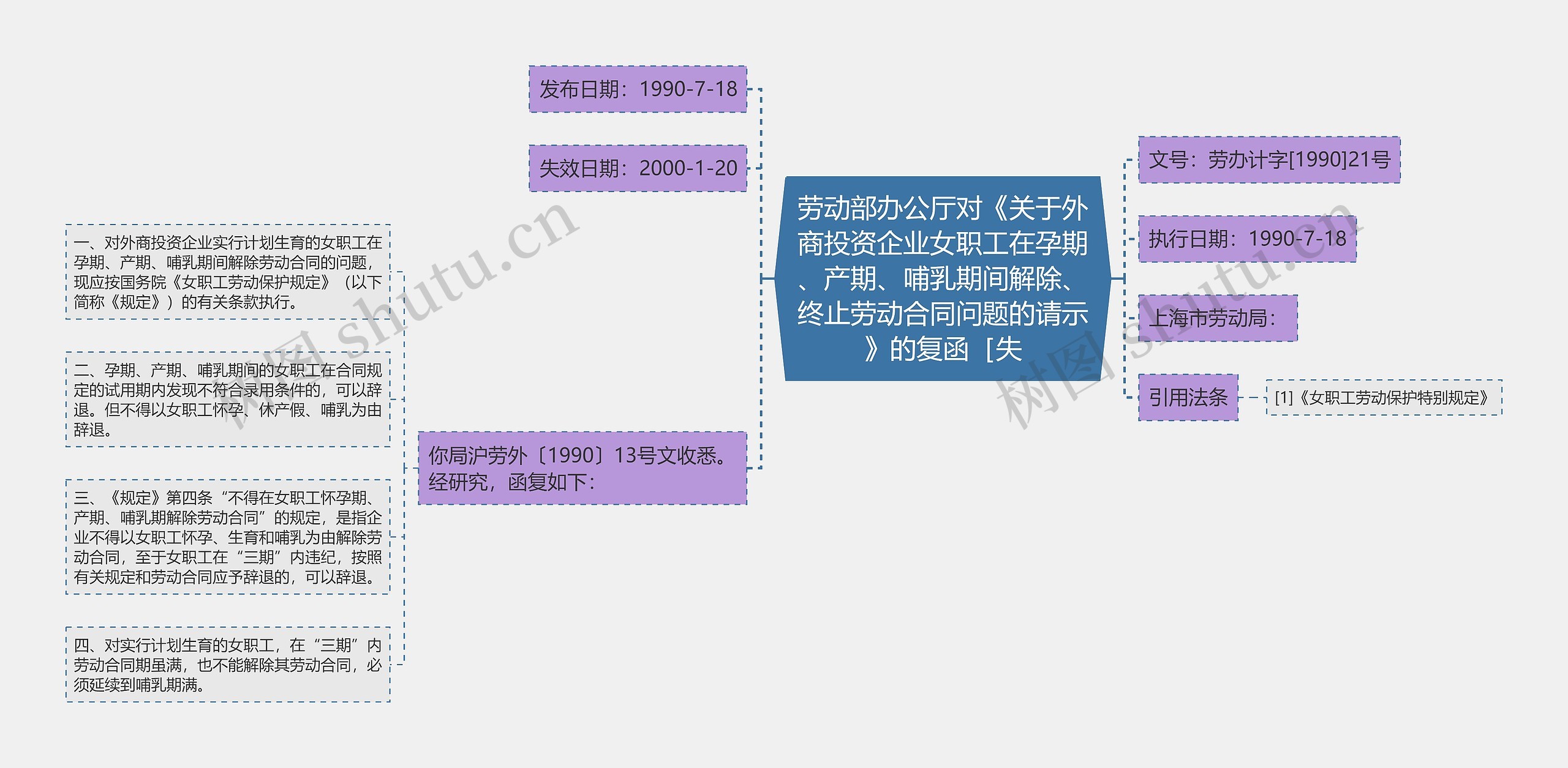 劳动部办公厅对《关于外商投资企业女职工在孕期、产期、哺乳期间解除、终止劳动合同问题的请示》的复函［失