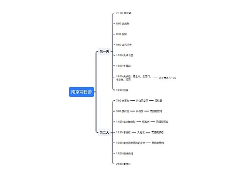 南京两日游
