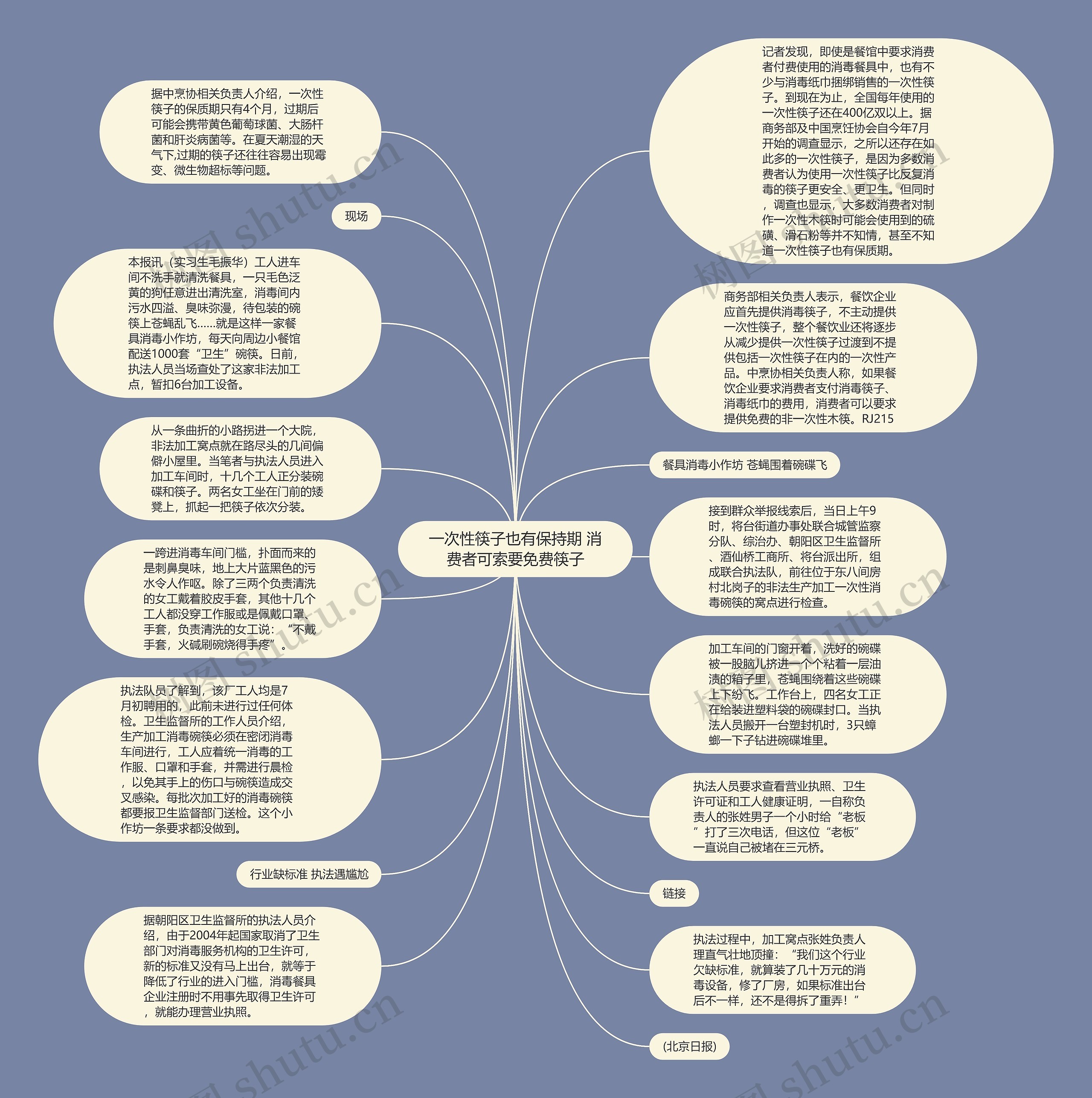 一次性筷子也有保持期 消费者可索要免费筷子