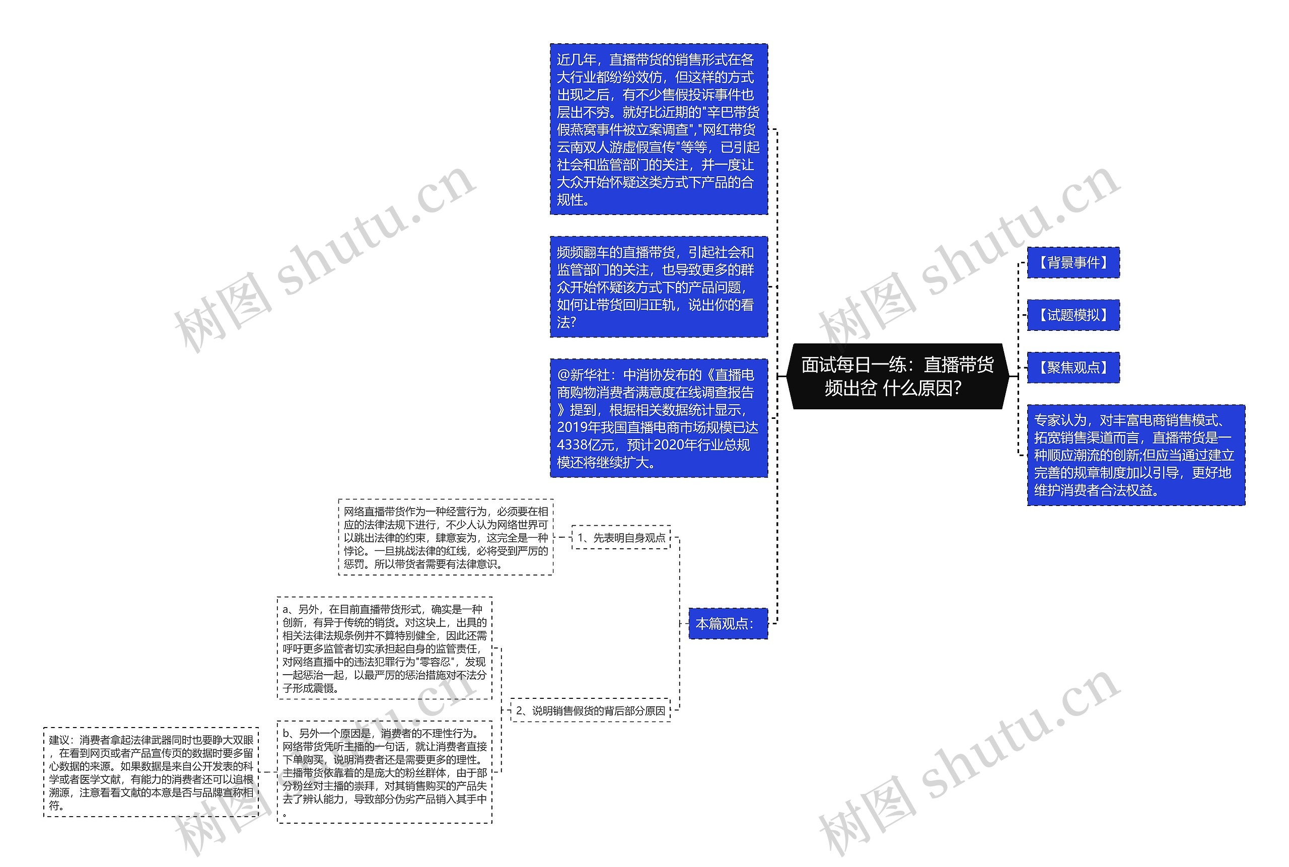 面试每日一练：直播带货频出岔 什么原因？