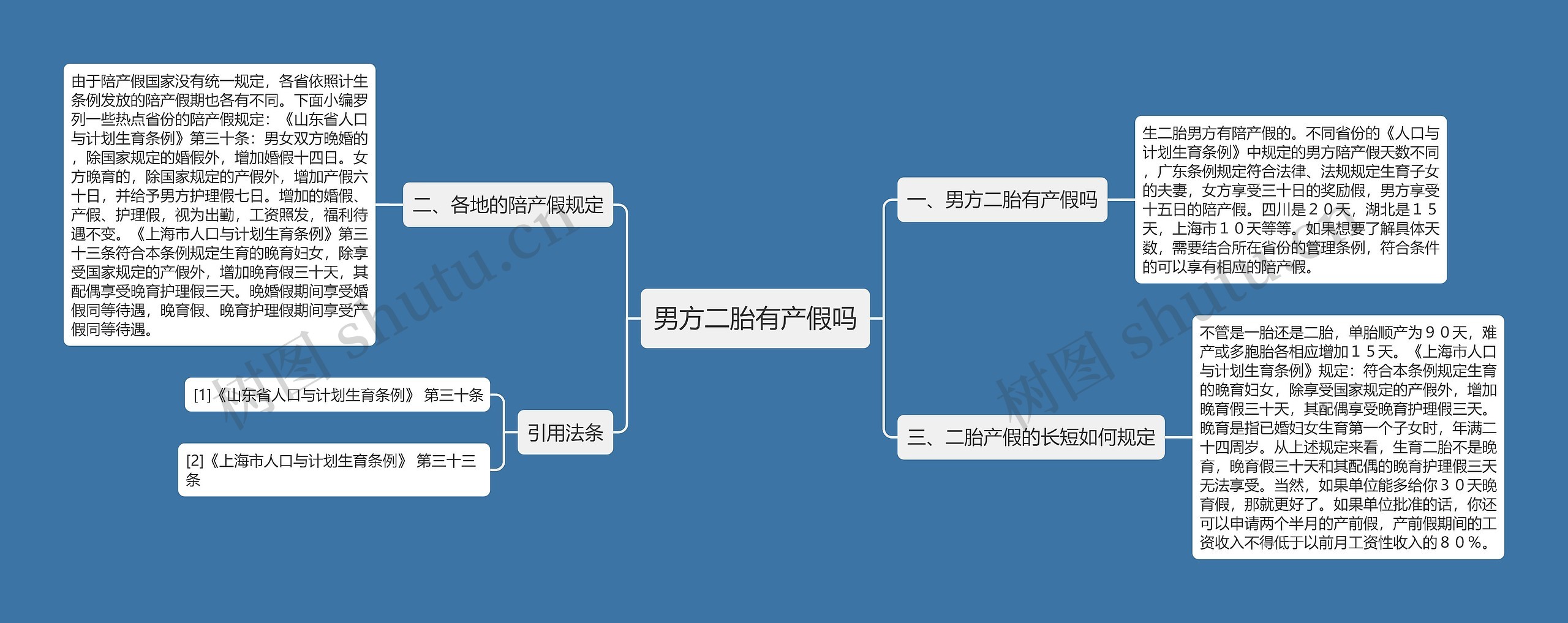 男方二胎有产假吗思维导图