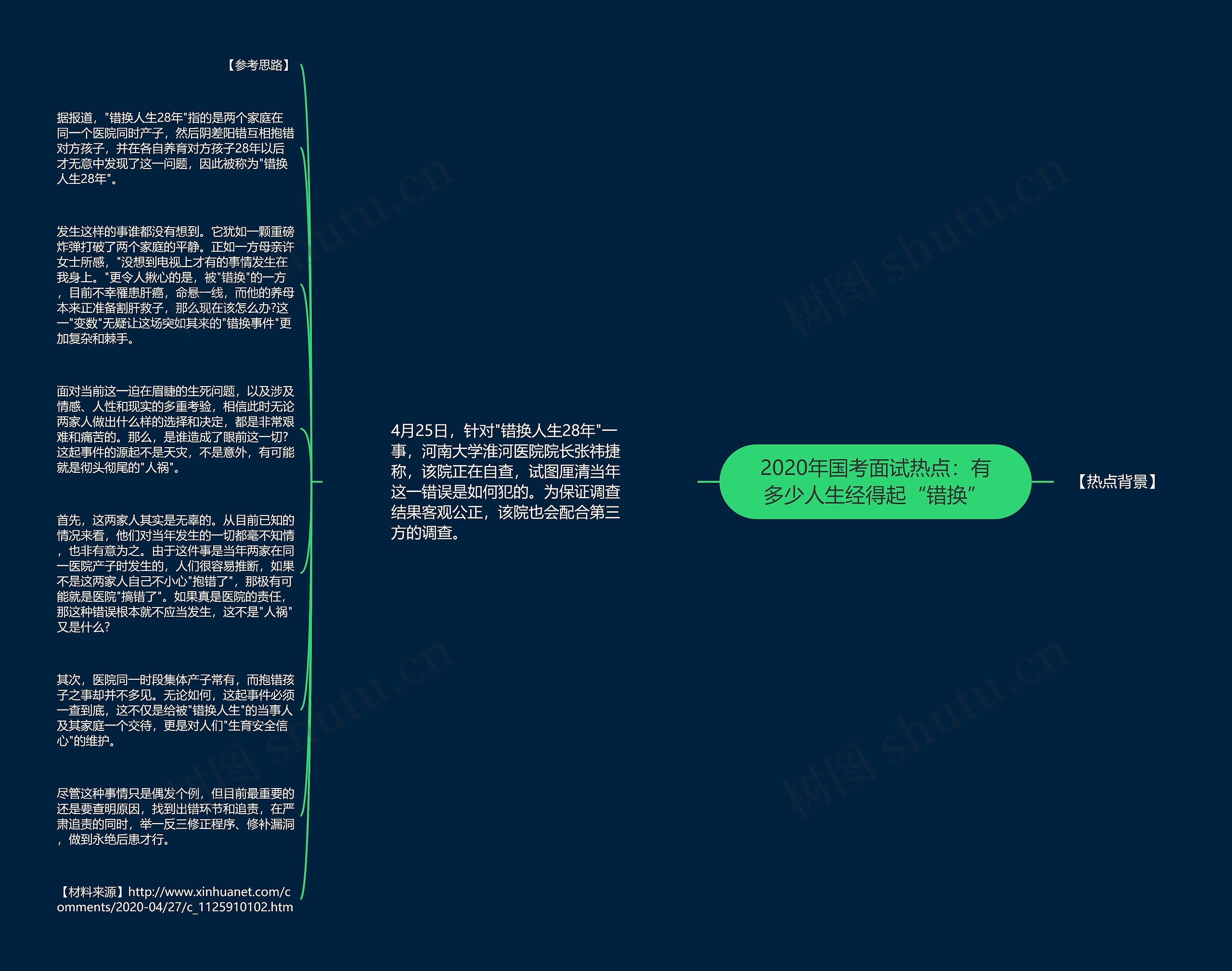 2020年国考面试热点：有多少人生经得起“错换”思维导图