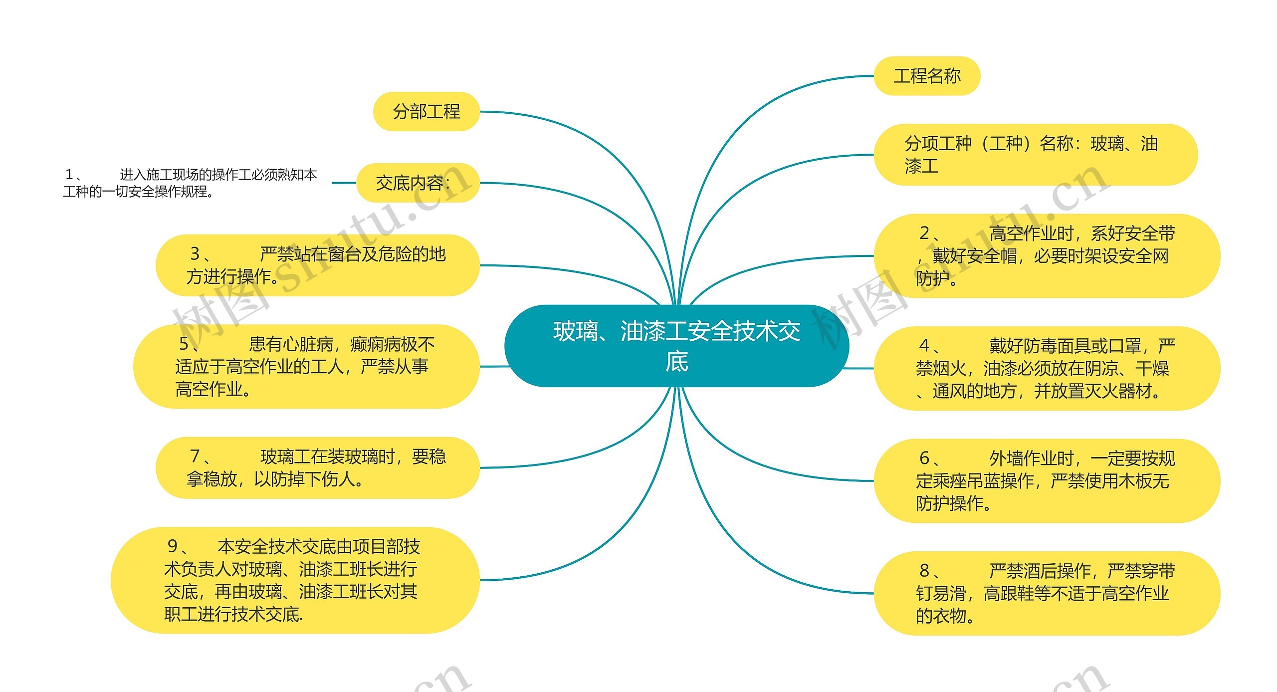 玻璃、油漆工安全技术交底