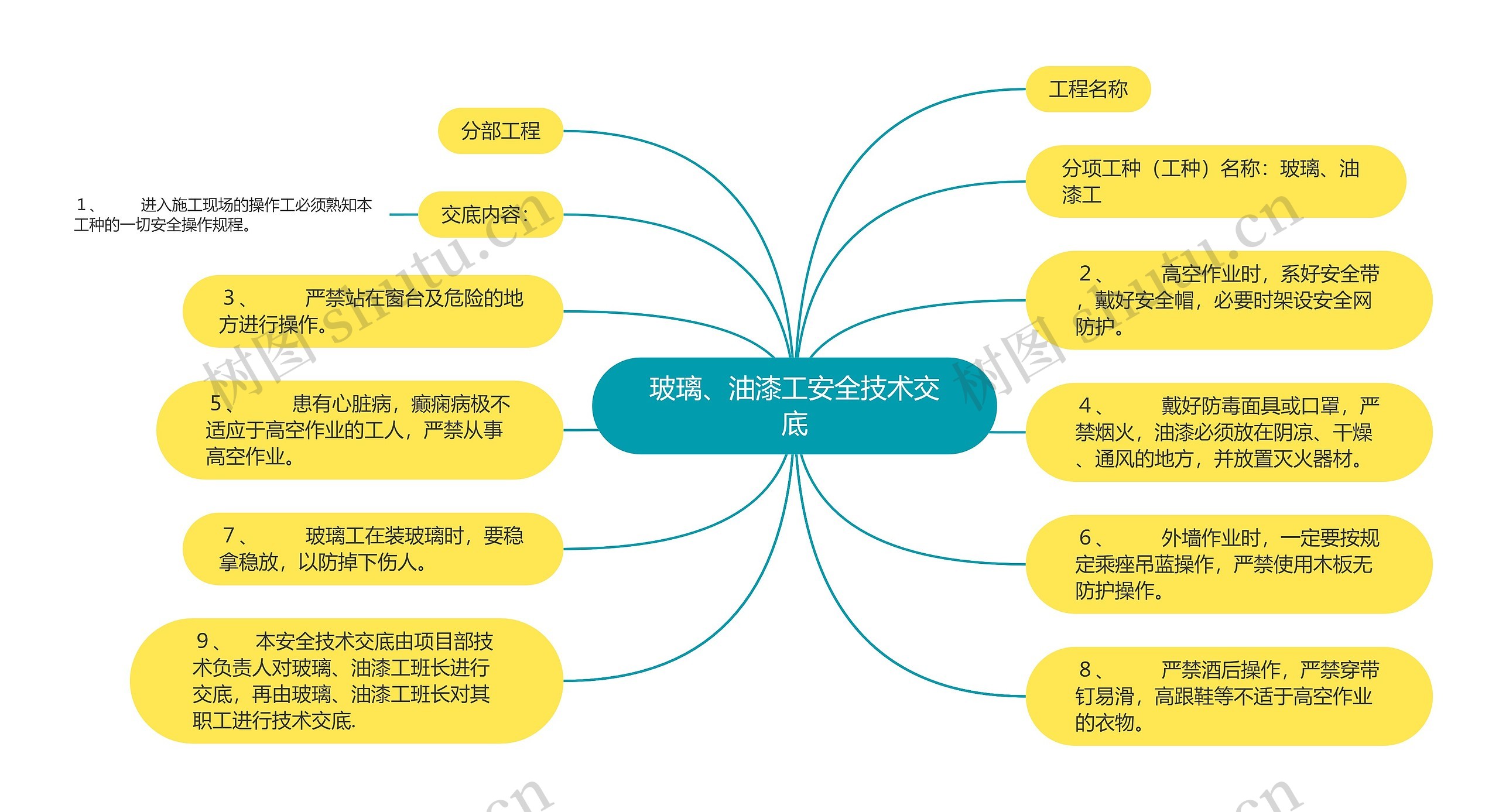 玻璃、油漆工安全技术交底