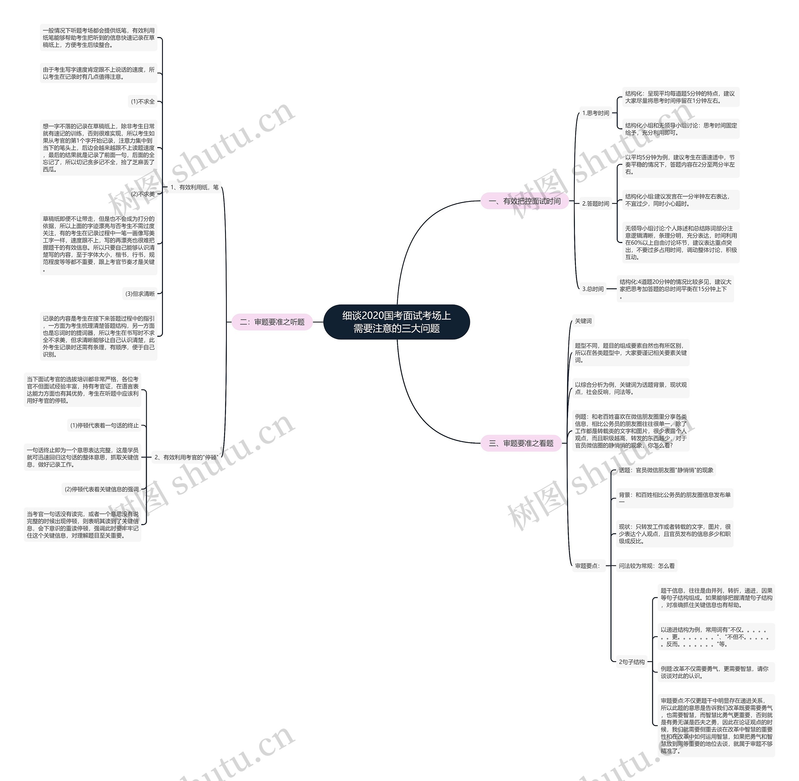细谈2020国考面试考场上需要注意的三大问题思维导图