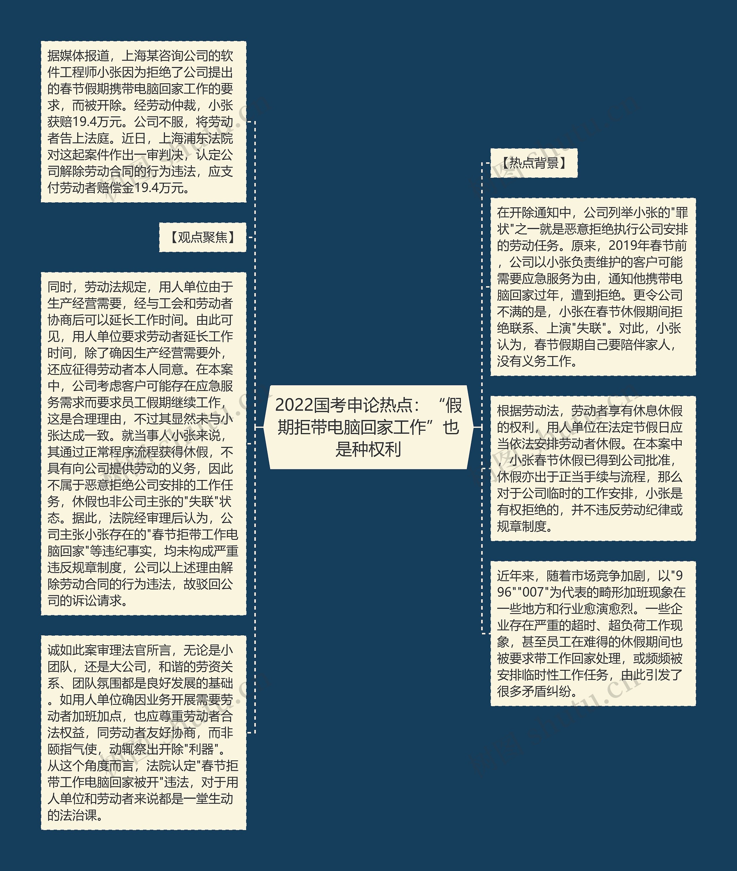 2022国考申论热点：“假期拒带电脑回家工作”也是种权利