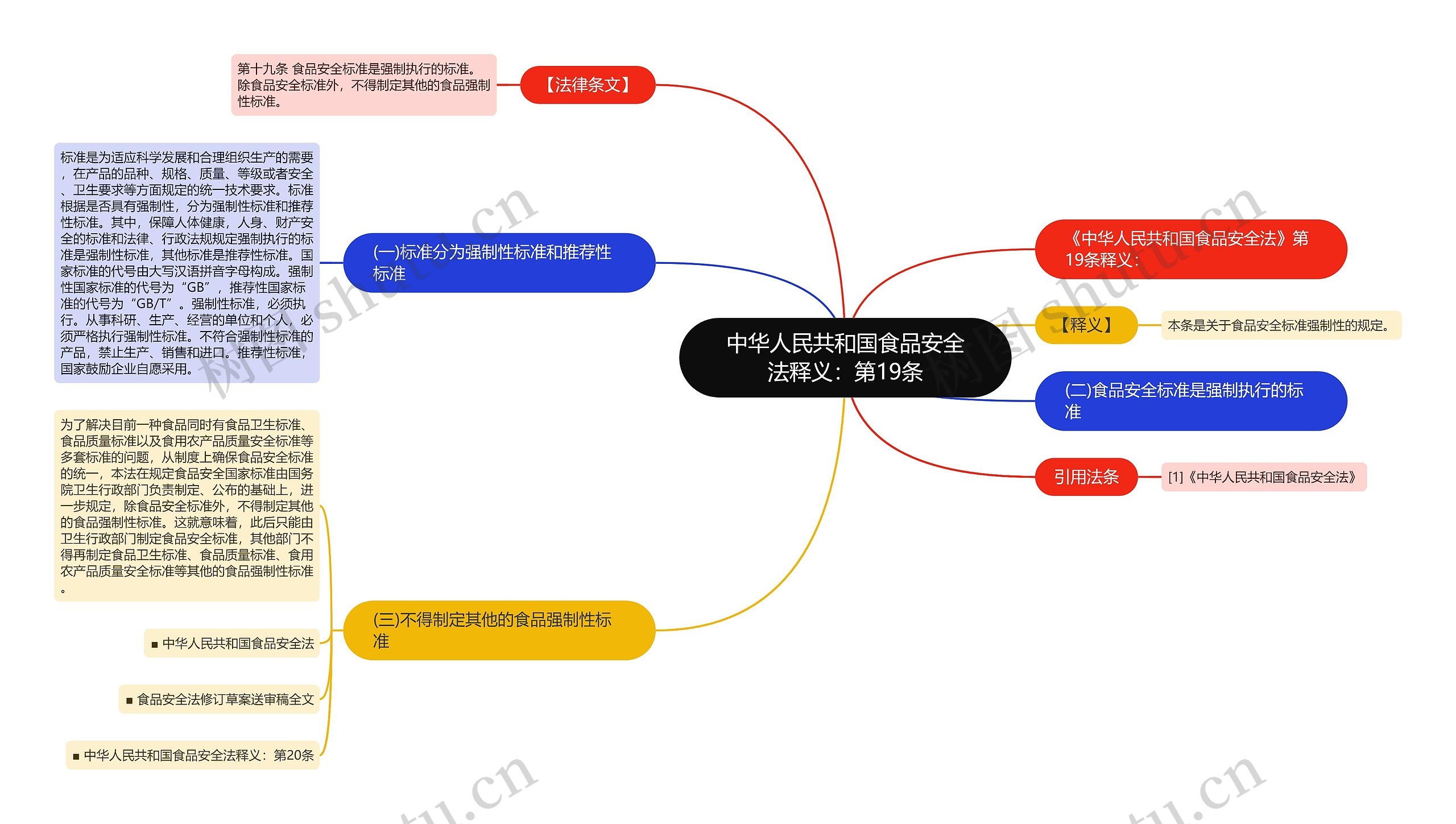 中华人民共和国食品安全法释义：第19条