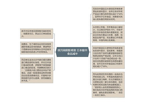 核污染阴影难散 日本输华食品减半