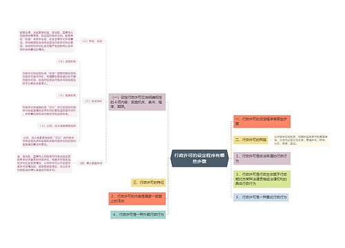行政许可的设定程序有哪些步骤