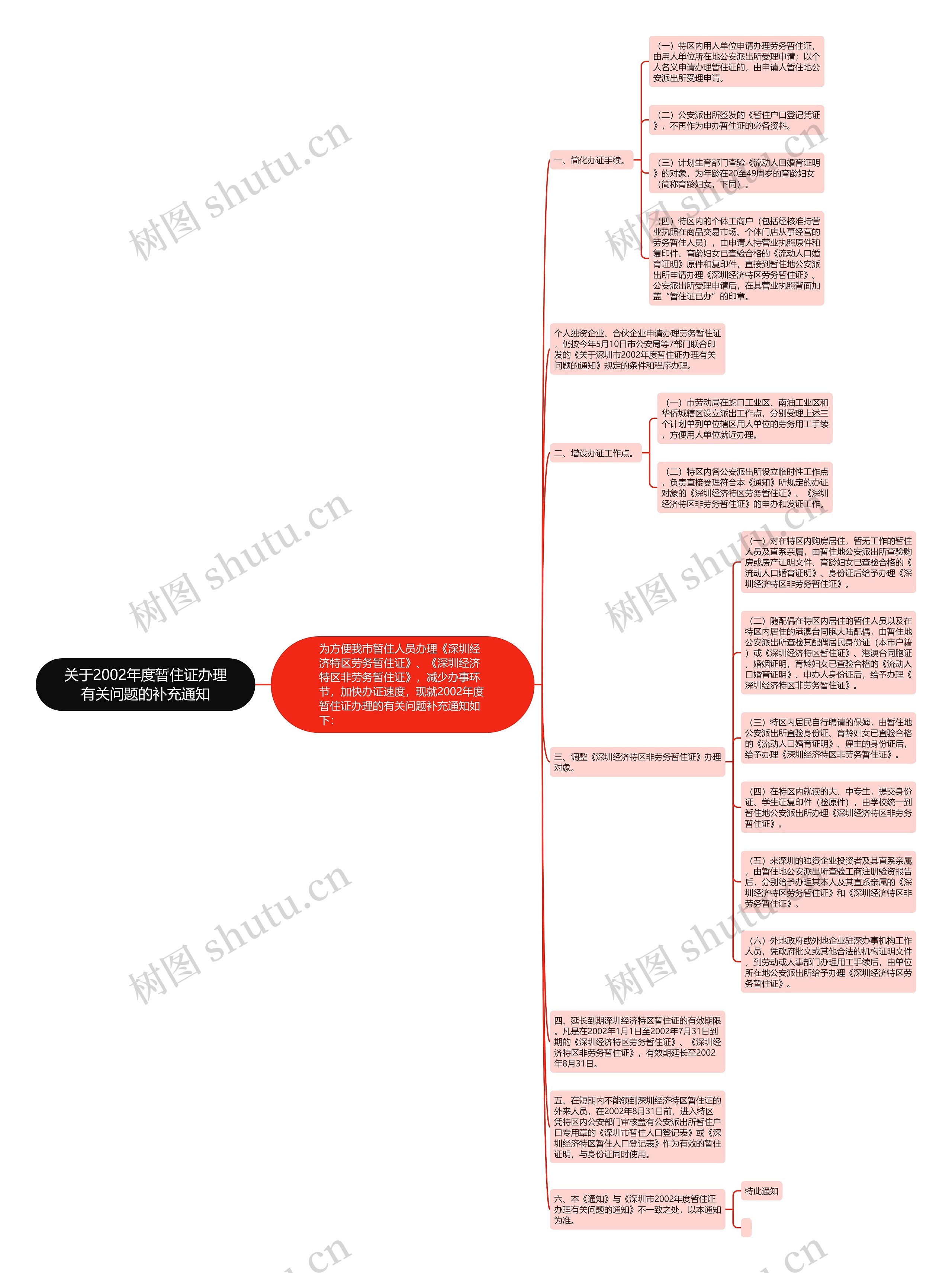 关于2002年度暂住证办理有关问题的补充通知思维导图