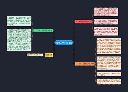 无证生产如何处罚