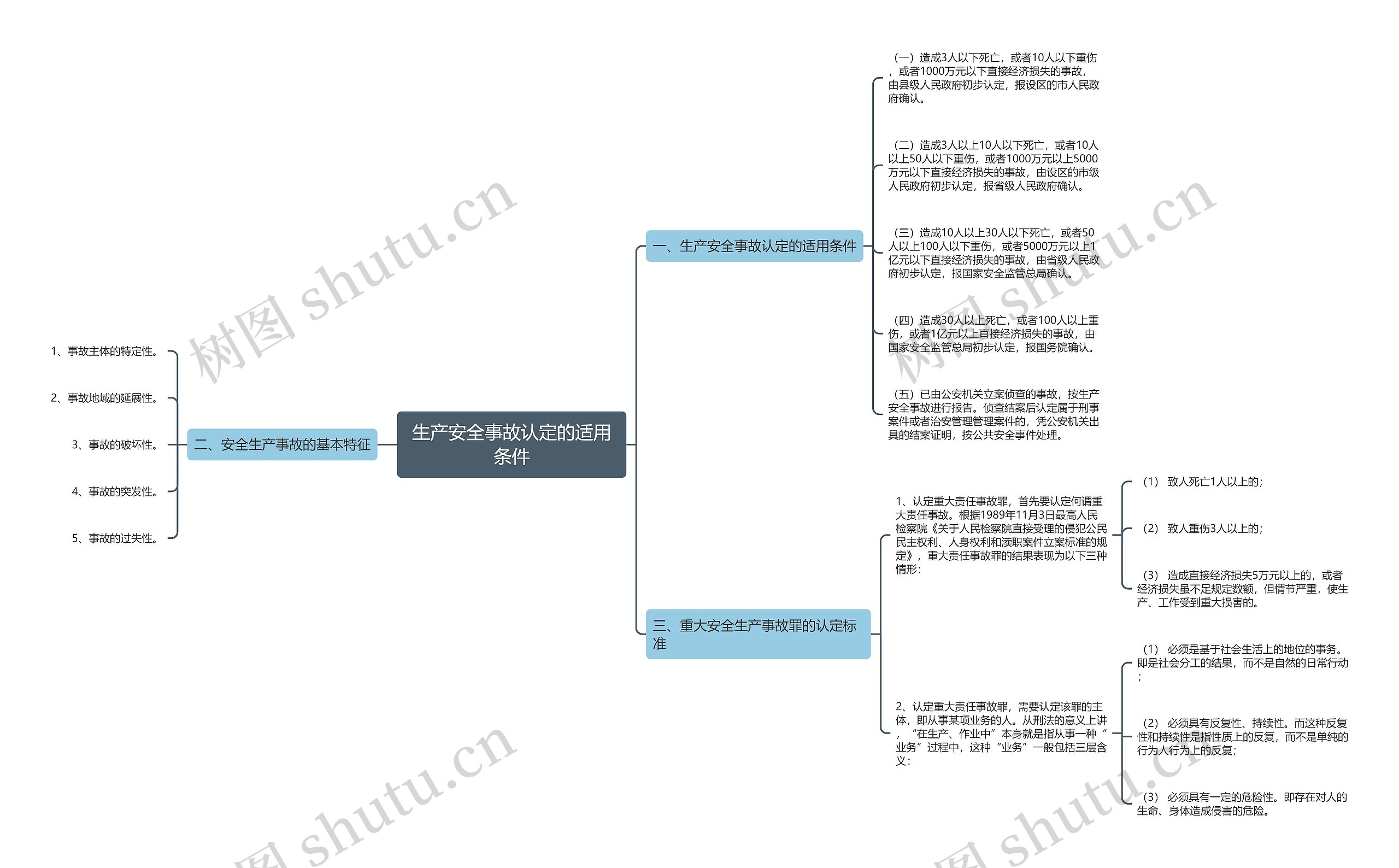 生产安全事故认定的适用条件 生产安全事故认定的适用条件