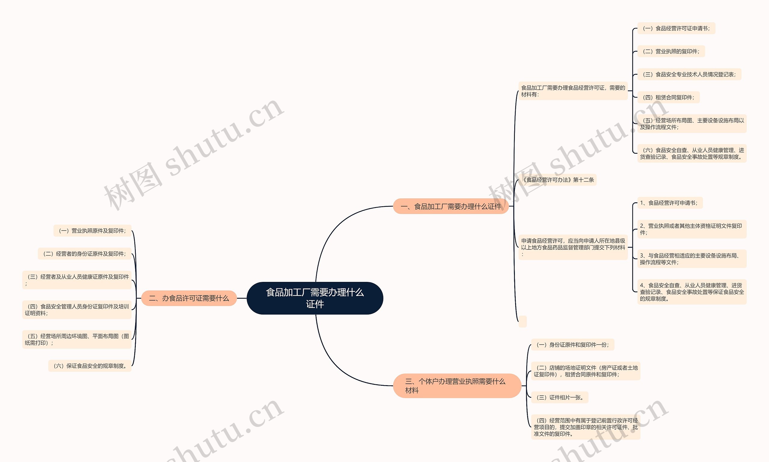食品加工厂需要办理什么证件 食品加工厂需要办理什么证件