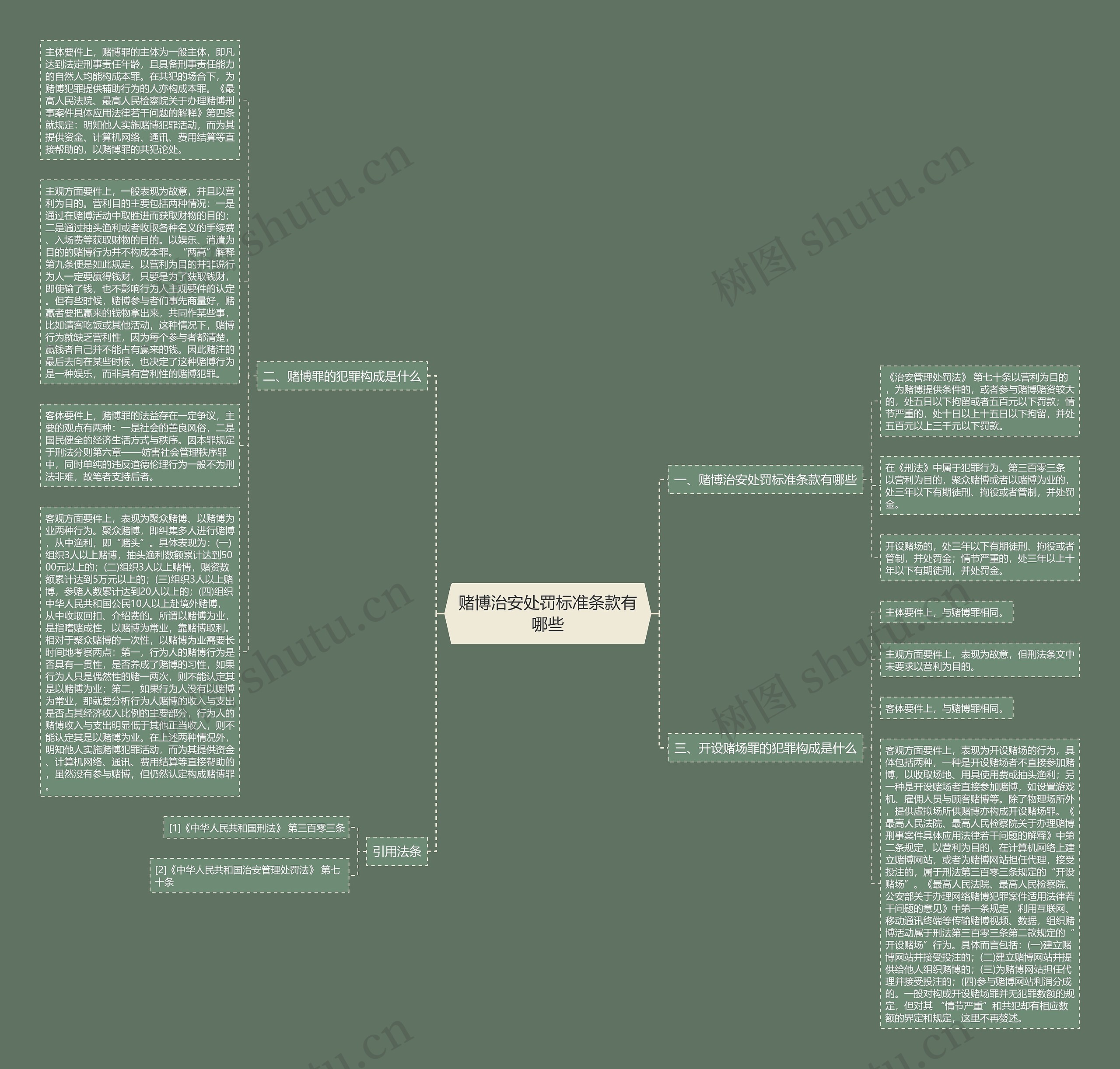赌博治安处罚标准条款有哪些思维导图