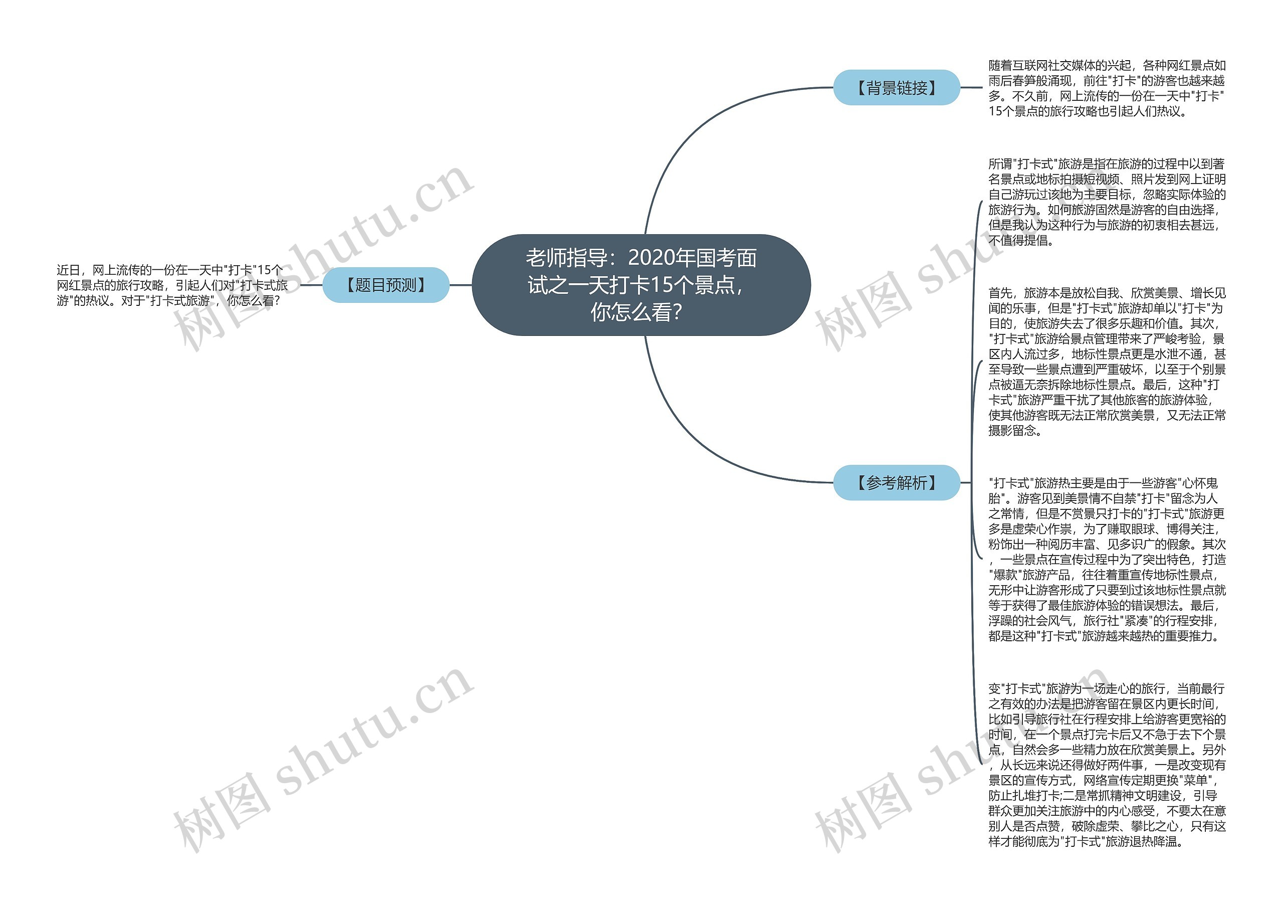 老师指导：2020年国考面试之一天打卡15个景点，你怎么看？思维导图