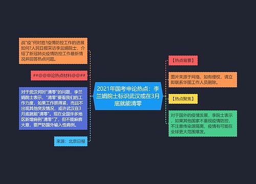 2021年国考申论热点：李兰娟院士标识武汉或在3月底就能清零