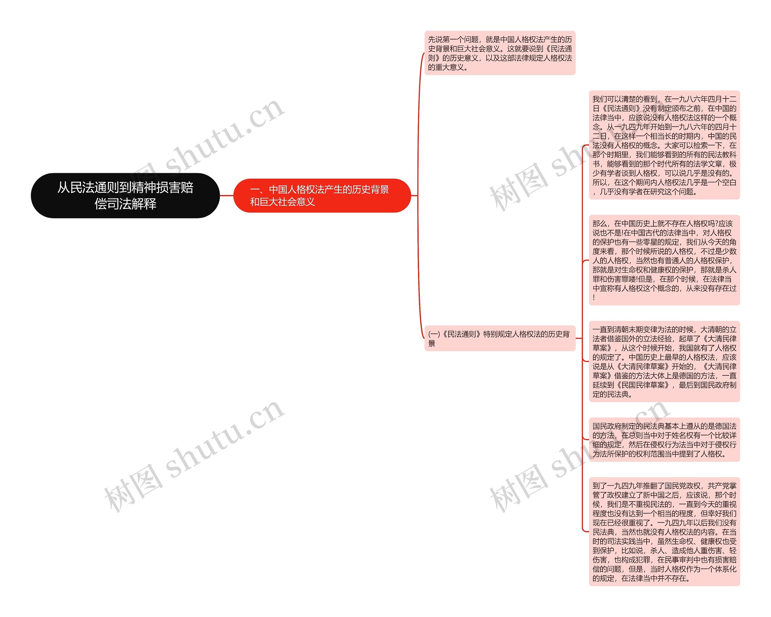 从民法通则到精神损害赔偿司法解释