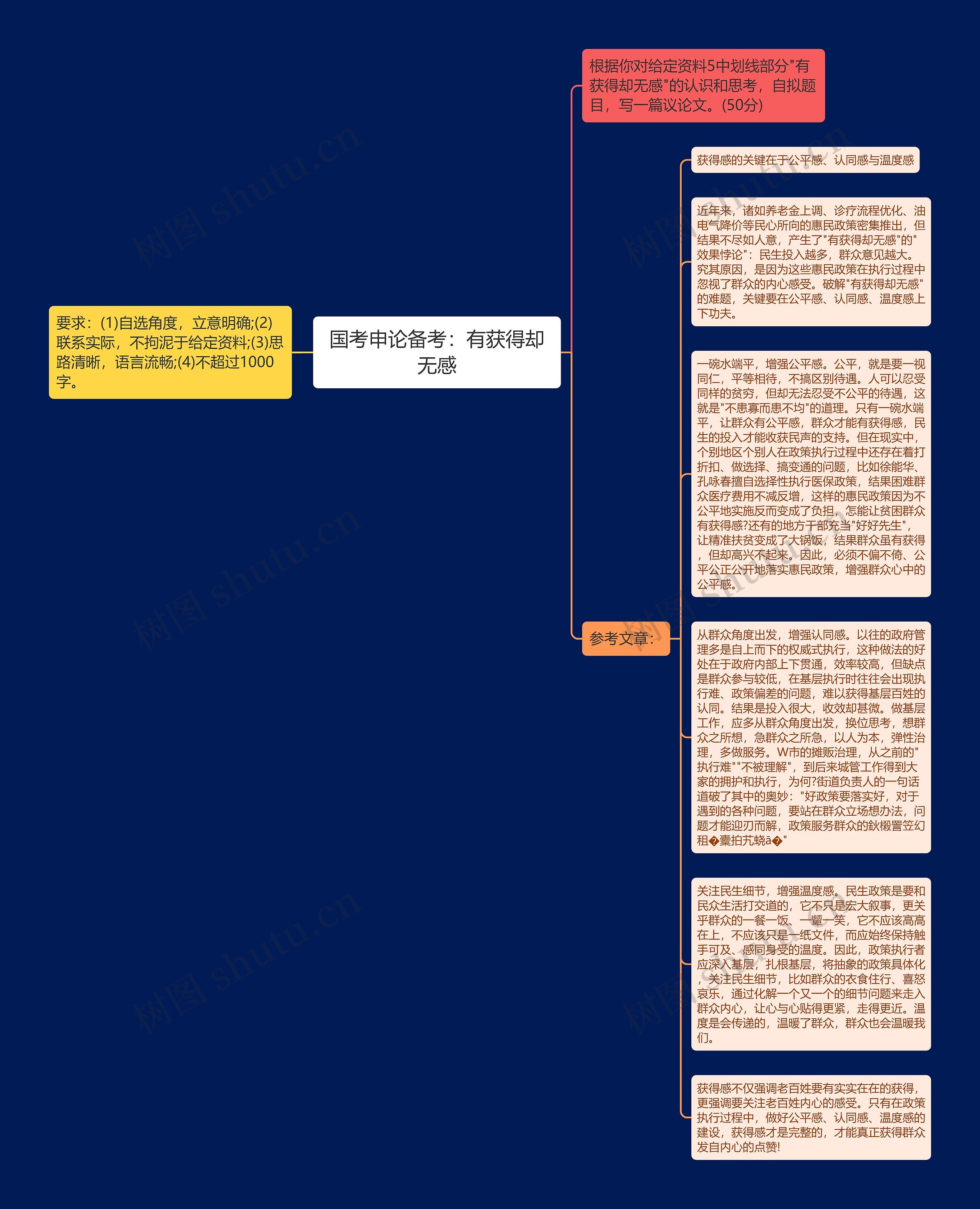 国考申论备考：有获得却无感