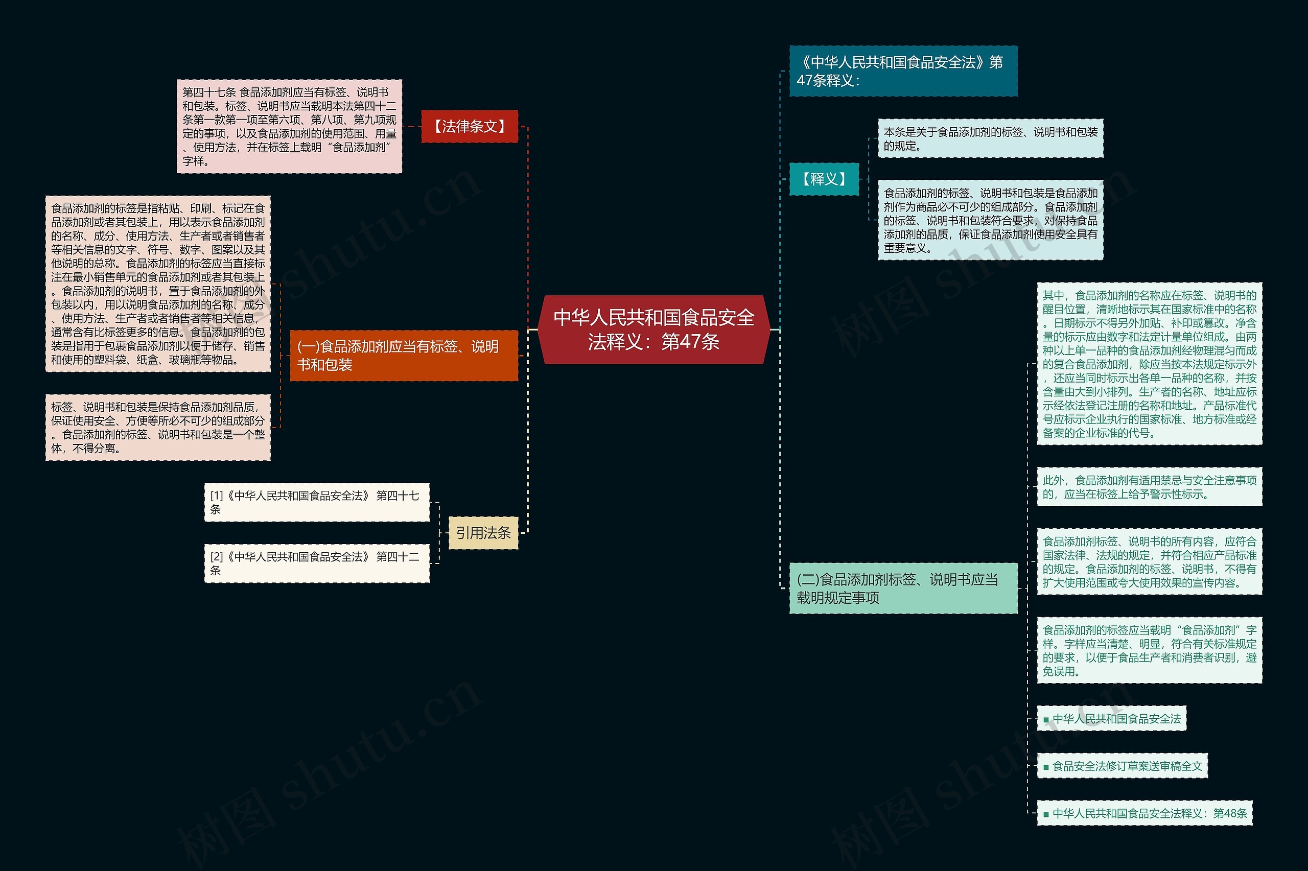 中华人民共和国食品安全法释义：第47条思维导图