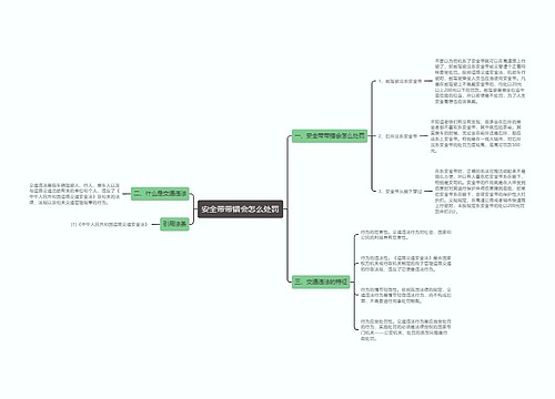 安全带带错会怎么处罚