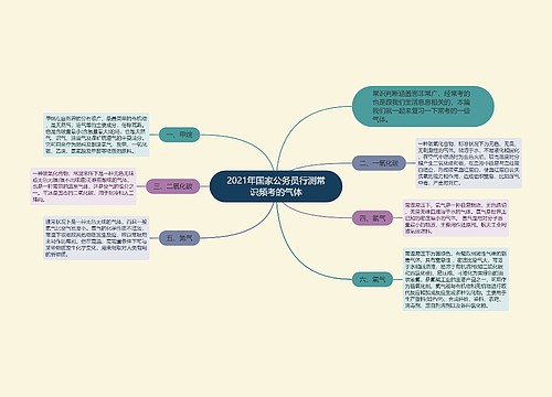 2021年国家公务员行测常识频考的气体