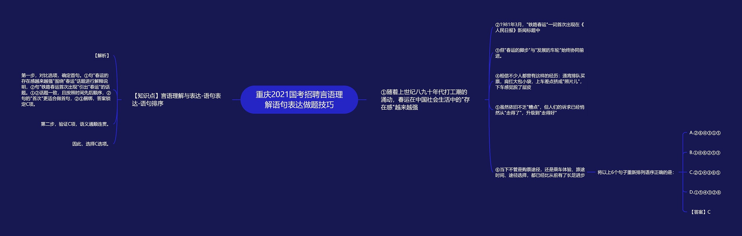 重庆2021国考招聘言语理解语句表达做题技巧思维导图