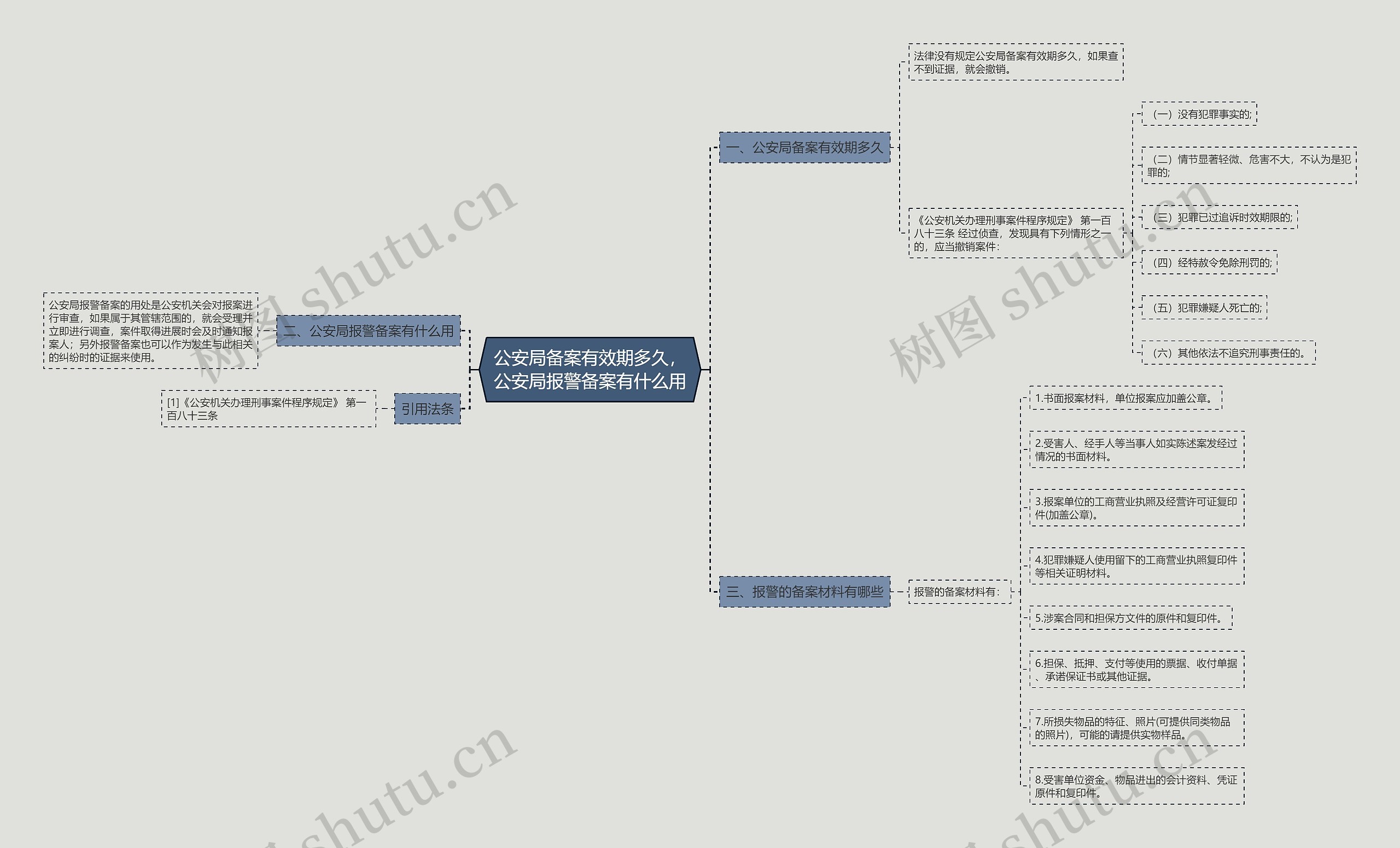 公安局备案有效期多久,公安局报警备案有什么用 公安局备案有效期多久,公安局报警备案有什么用