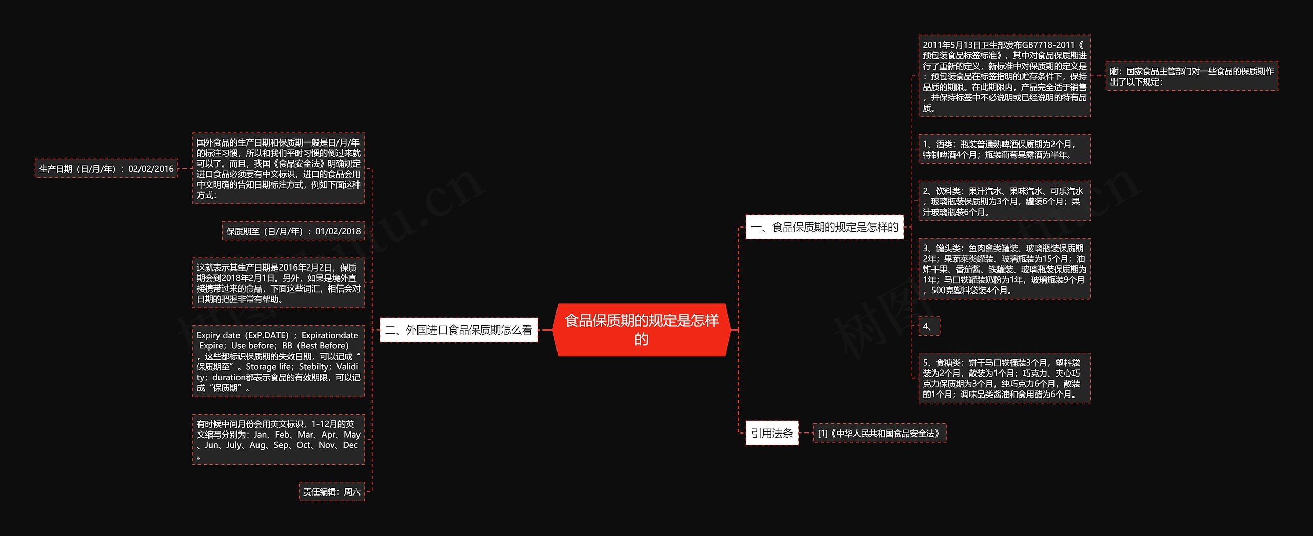 食品保质期的规定是怎样的 食品保质期的规定是怎样的